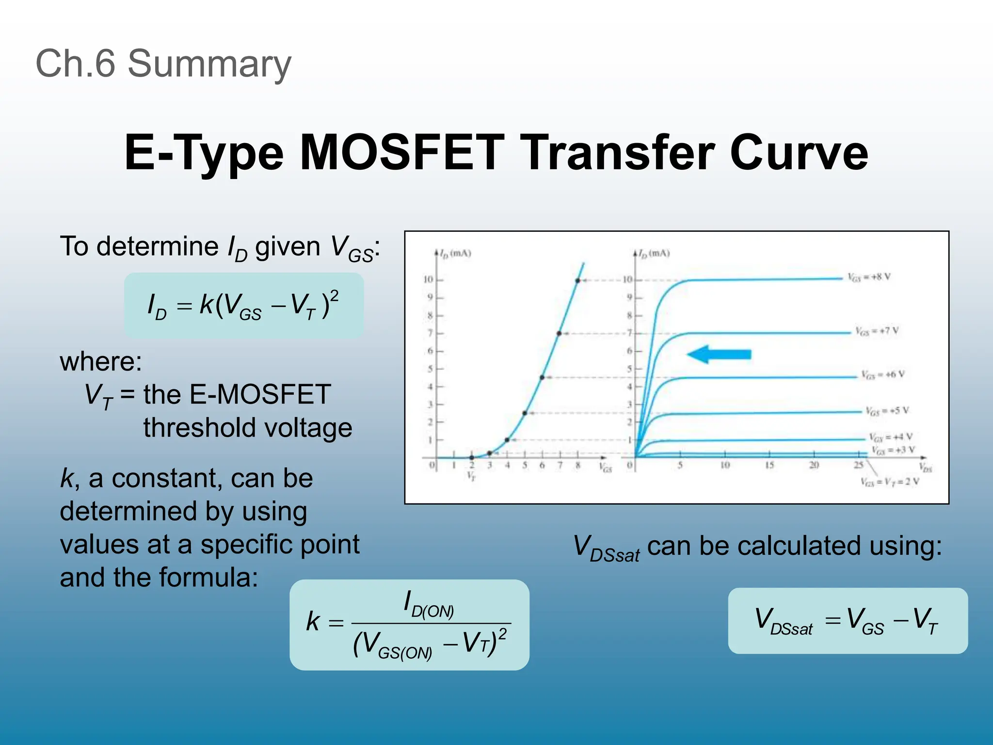 Ch.6 Summary
E-Type MOSFET Transfer Curve
where:
VT = the E-MOSFET
threshold voltage
2
)
( T
GS
D V
V
k
I 

k, a constant, can be
determined by using
values at a specific point
and the formula:
2
T
GS(ON)
D(ON)
)
V
(V
I
k


VDSsat can be calculated using:
T
GS
DSsat V
V
V 

To determine ID given VGS:
 