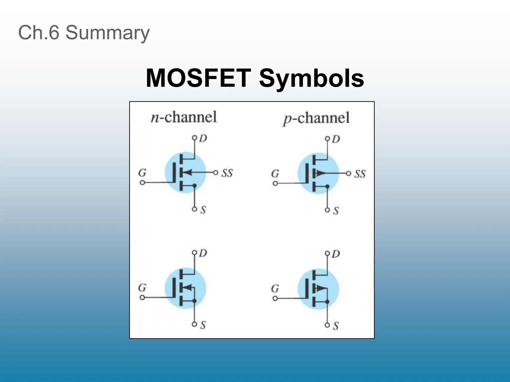 Ch.6 Summary
MOSFET Symbols
 