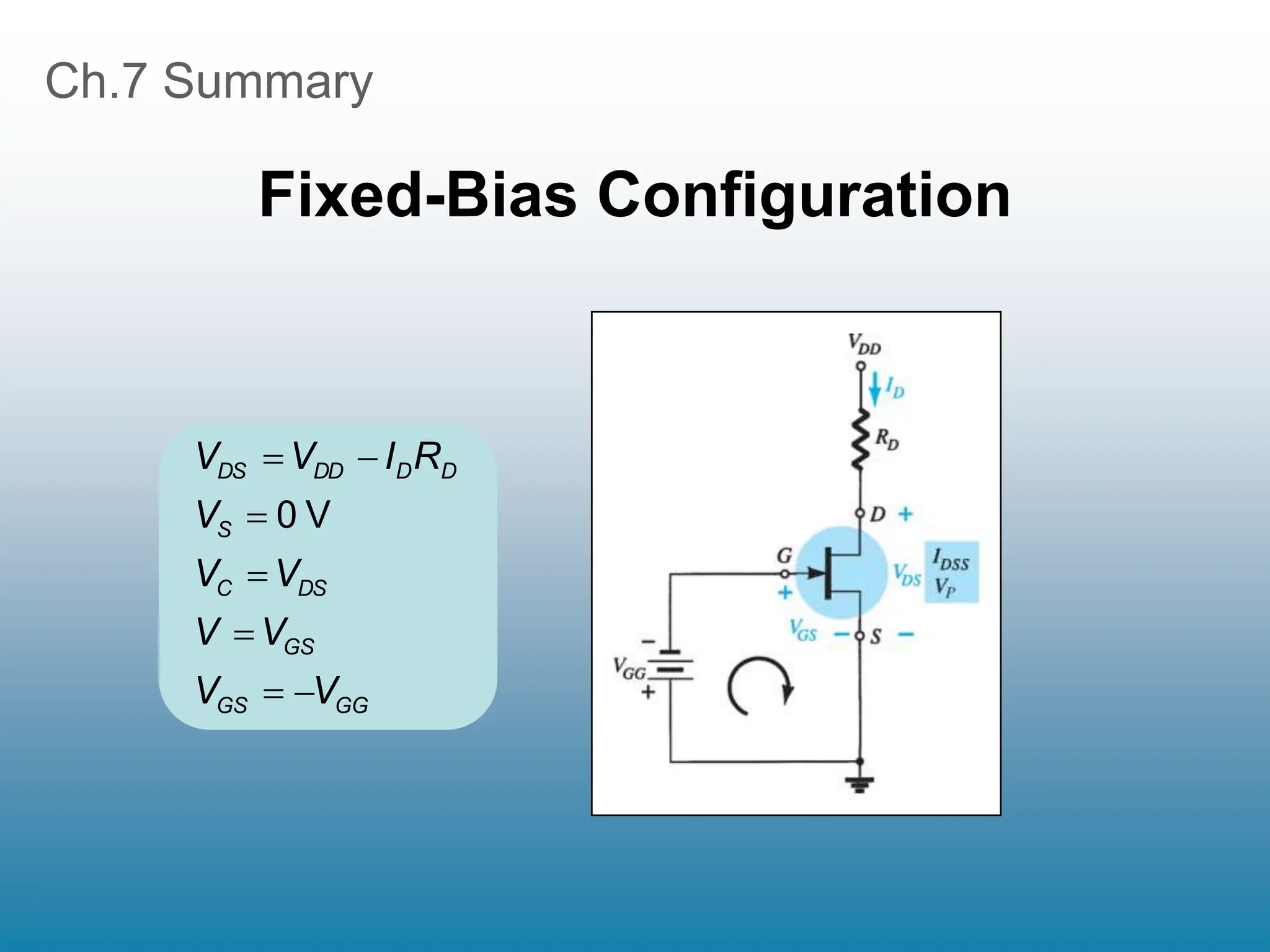 Ch.7 Summary
Fixed-Bias Configuration
GG
GS
GS
DS
C
S
D
D
DD
DS
V
V
V
V
V
V
V
R
I
V
V







V
0
 