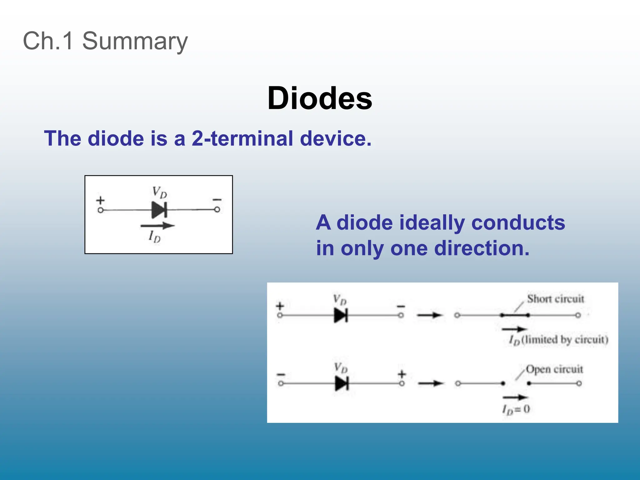 Ch.1 Summary
Diodes
The diode is a 2-terminal device.
A diode ideally conducts
in only one direction.
 