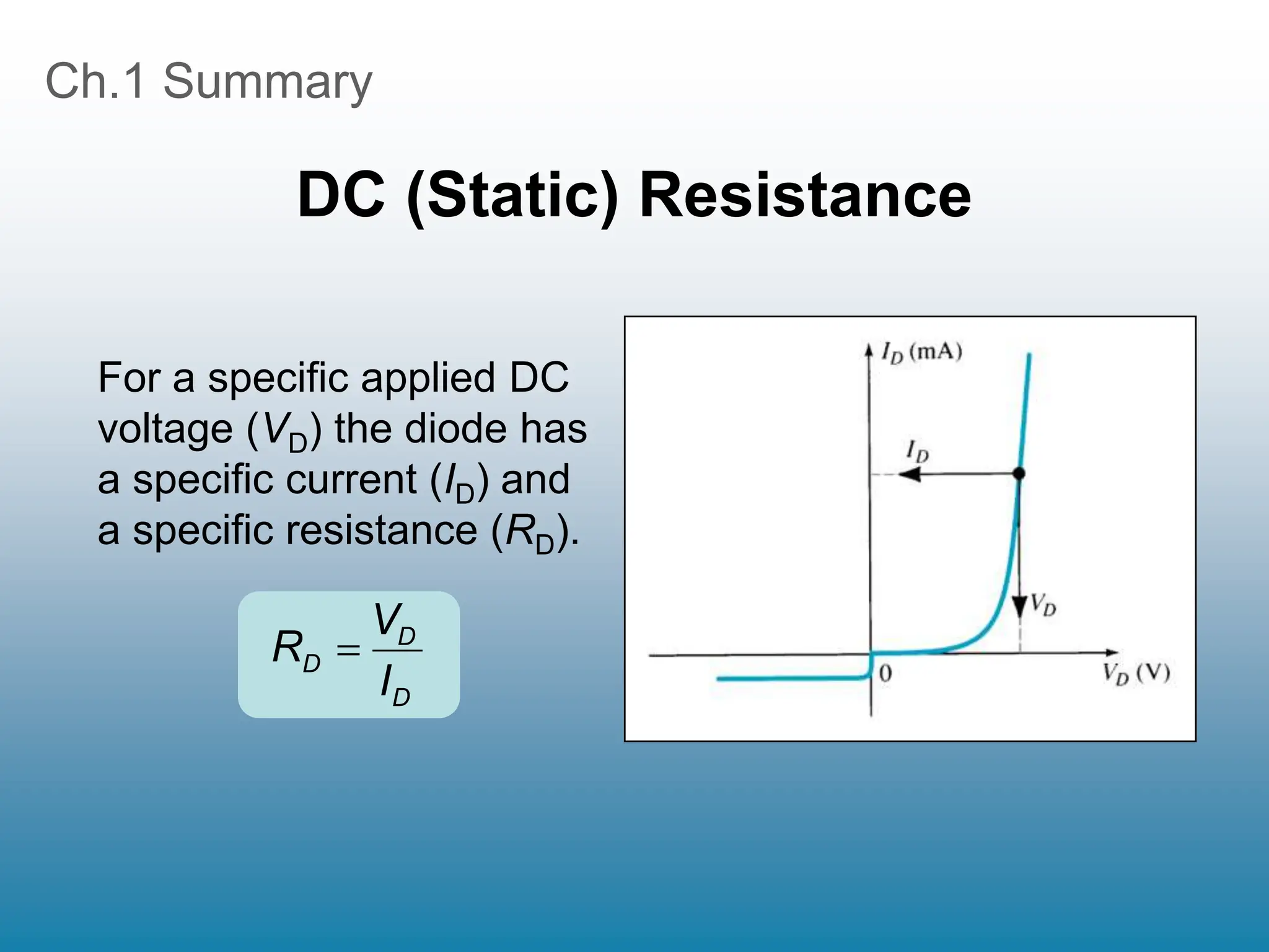 Ch.1 Summary
DC (Static) Resistance
For a specific applied DC
voltage (VD) the diode has
a specific current (ID) and
a specific resistance (RD).
D
D
D
I
V
R 
 