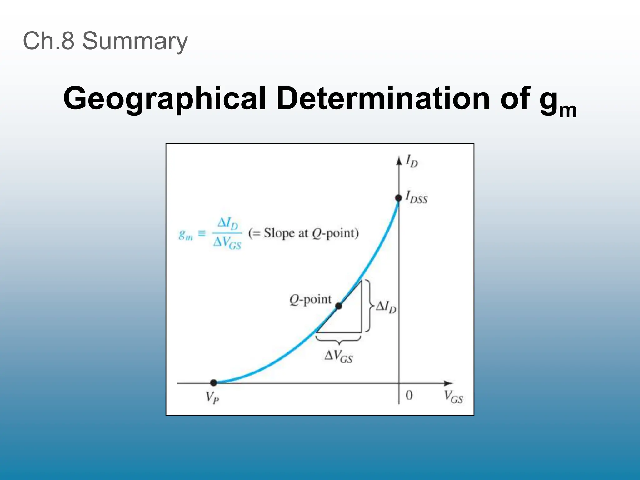 Ch.8 Summary
Geographical Determination of gm
 