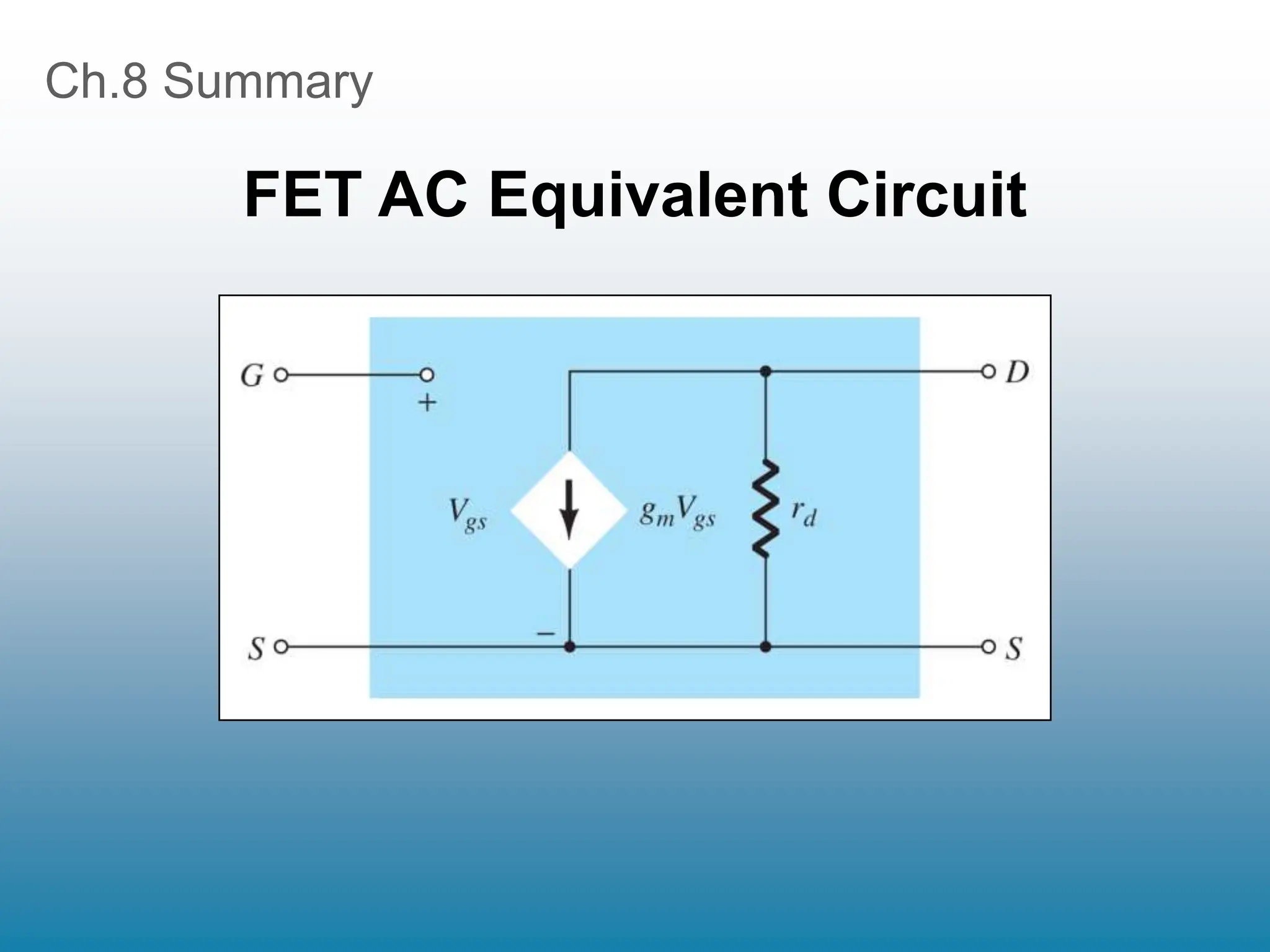 Ch.8 Summary
FET AC Equivalent Circuit
 