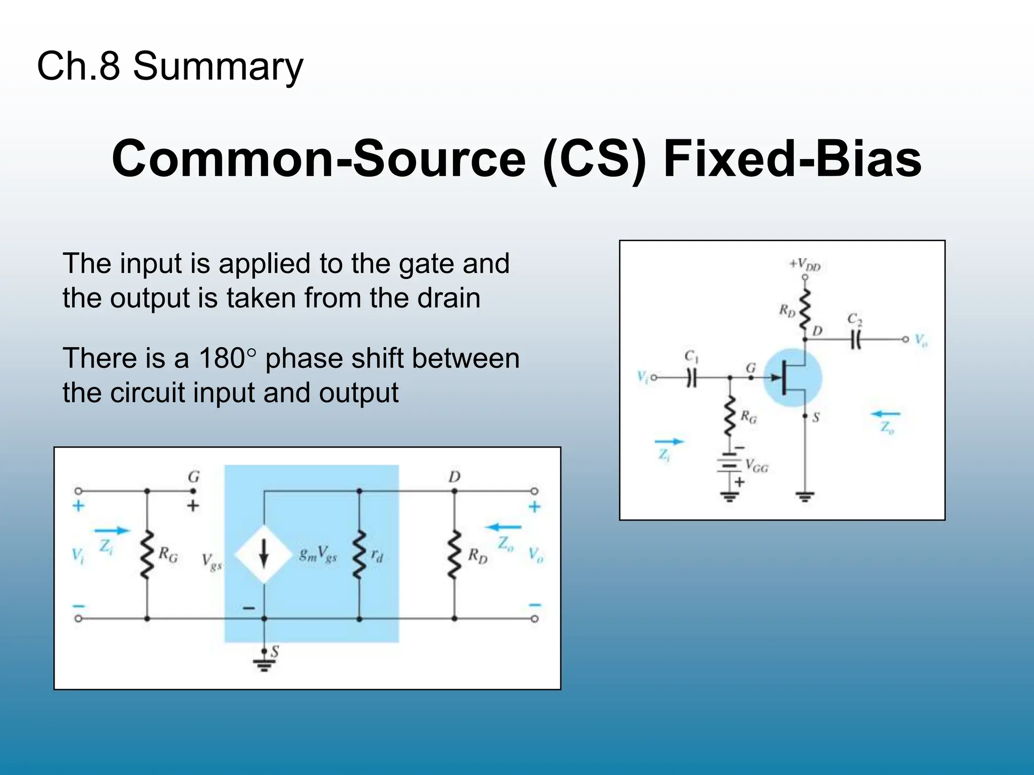 Ch.8 Summary
Common-Source (CS) Fixed-Bias
The input is applied to the gate and
the output is taken from the drain
There is a 180 phase shift between
the circuit input and output
 