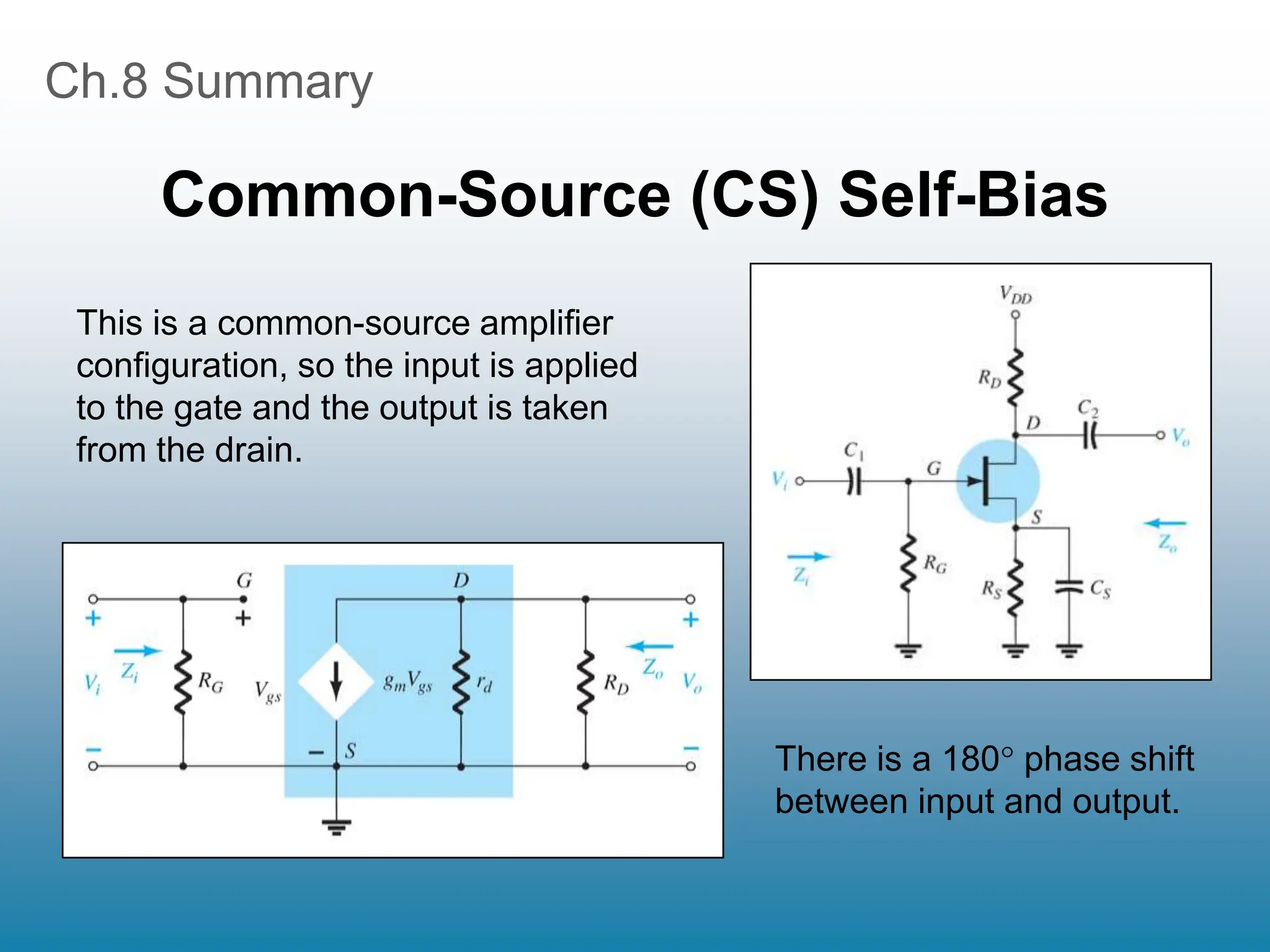 Ch.8 Summary
Common-Source (CS) Self-Bias
This is a common-source amplifier
configuration, so the input is applied
to the gate and the output is taken
from the drain.
There is a 180 phase shift
between input and output.
 