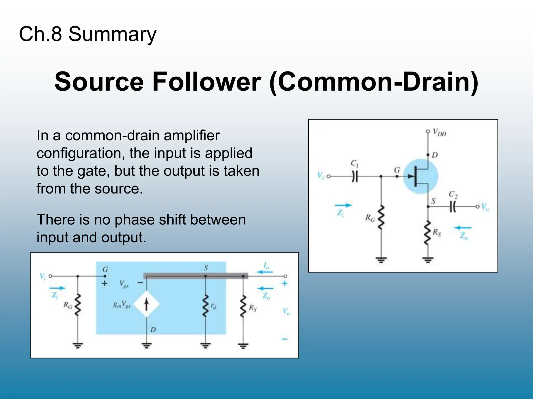 Ch.8 Summary
Source Follower (Common-Drain)
In a common-drain amplifier
configuration, the input is applied
to the gate, but the output is taken
from the source.
There is no phase shift between
input and output.
 