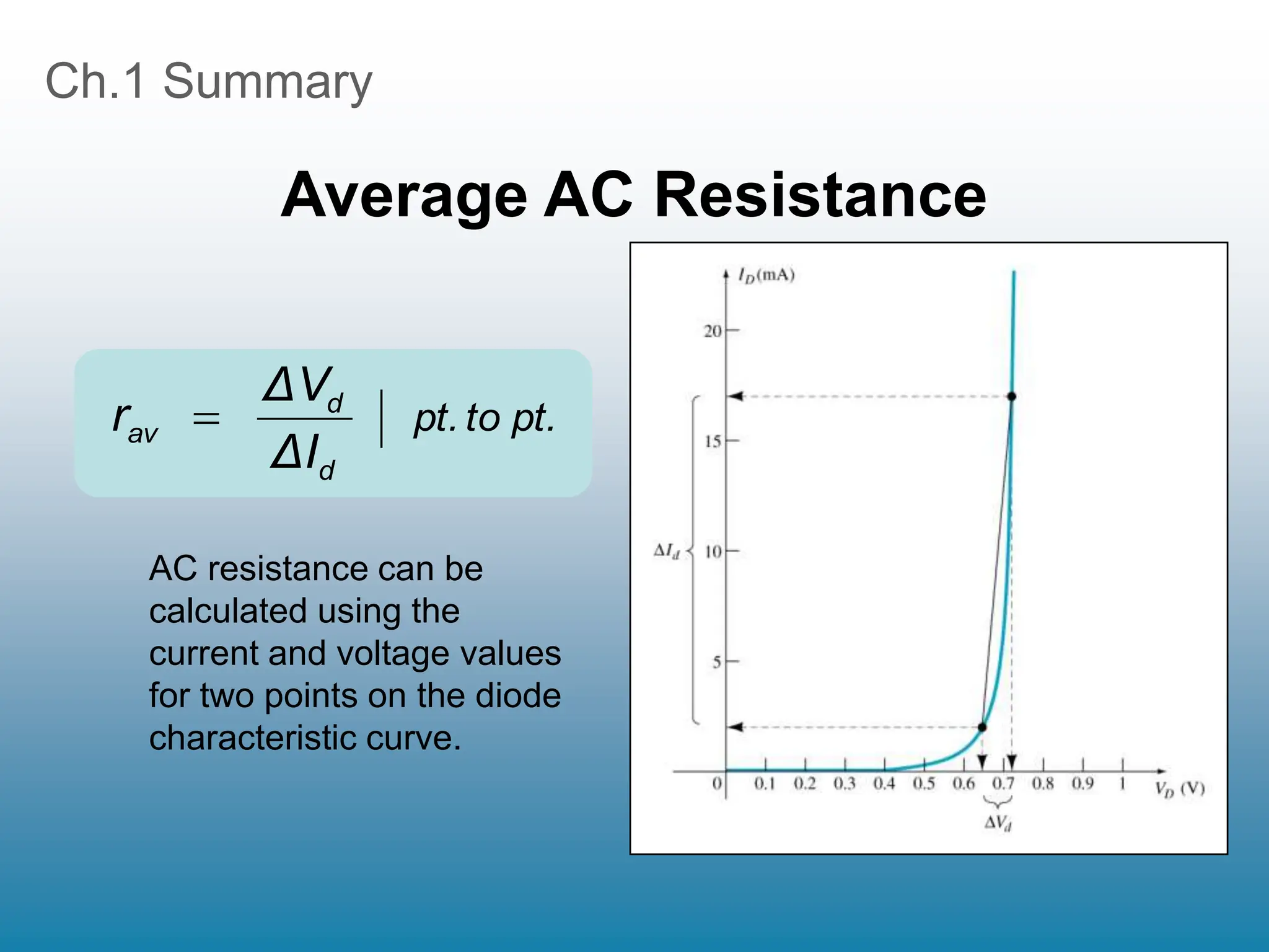 Ch.1 Summary
Average AC Resistance
AC resistance can be
calculated using the
current and voltage values
for two points on the diode
characteristic curve.
pt.
to
pt.
ΔI
ΔV
r
d
d
av 
 