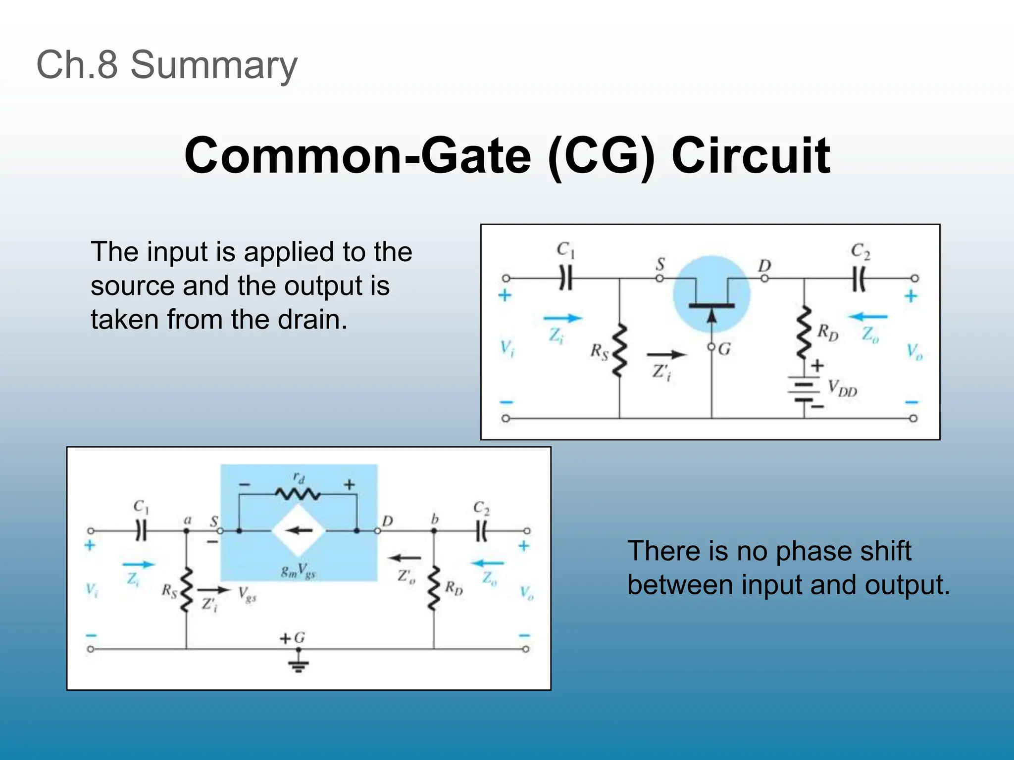 Ch.8 Summary
Common-Gate (CG) Circuit
The input is applied to the
source and the output is
taken from the drain.
There is no phase shift
between input and output.
 