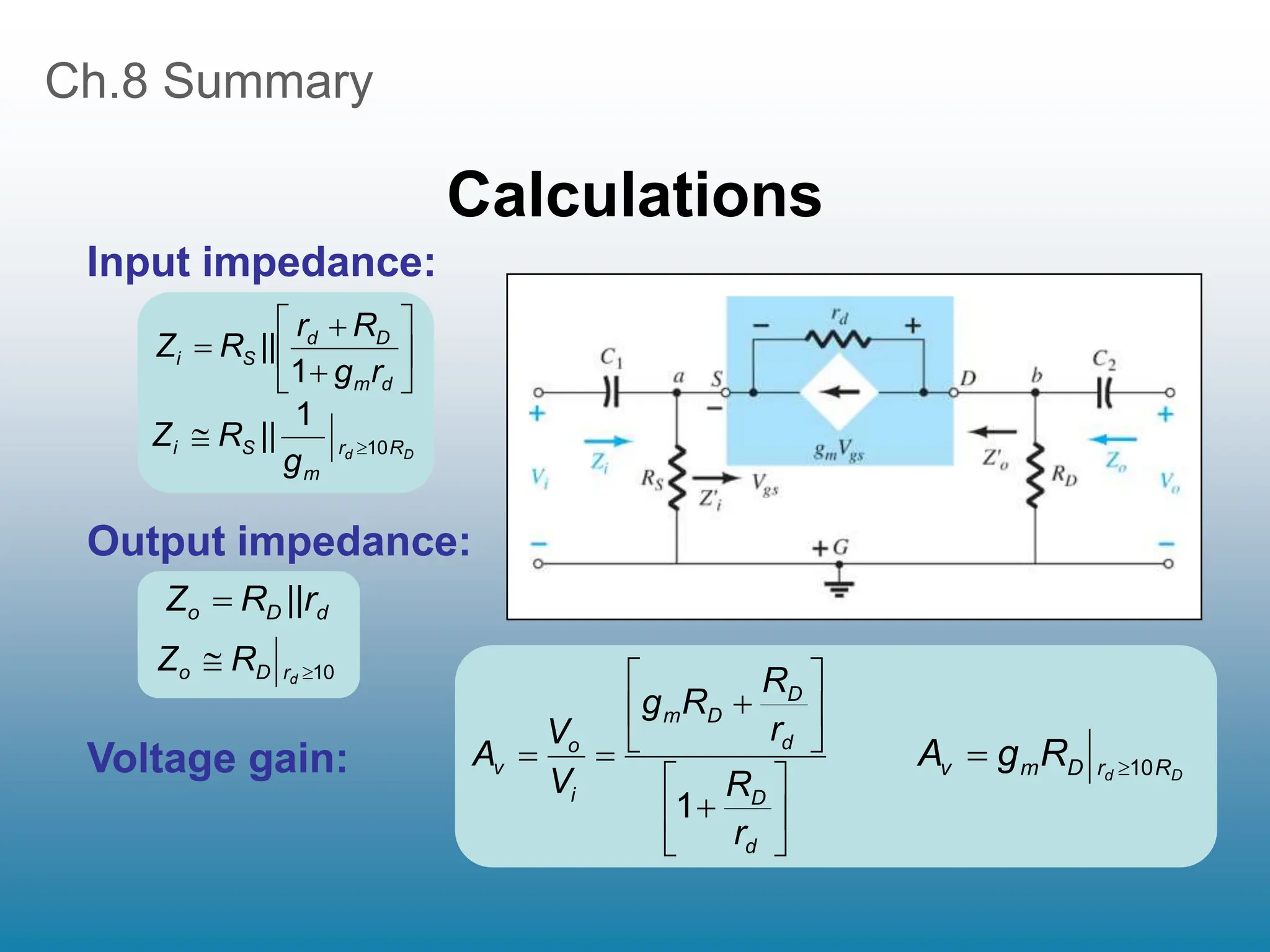 Ch.8 Summary
Calculations
Input impedance:
Output impedance:









d
m
D
d
S
i
r
g
R
r
||
R
Z
1
D
d R
r
m
S
i
g
||
R
Z 10
1


d
D
o ||r
R
Z 
10

 d
r
D
o R
Z
















d
D
d
D
D
m
i
o
v
r
R
r
R
R
g
V
V
A
1
R
r
D
m
v D
d
R
g
A 10


Voltage gain:
 