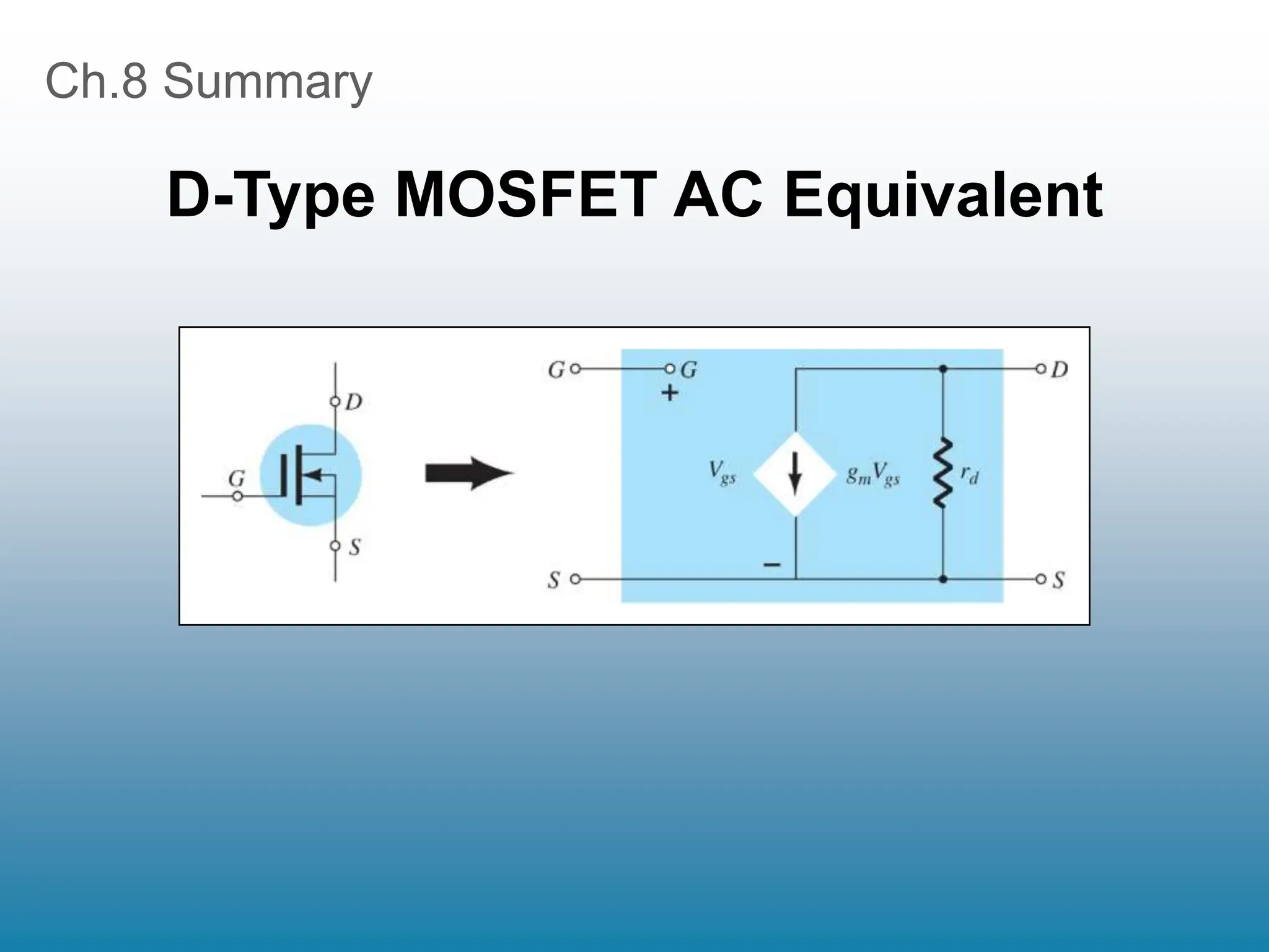 Ch.8 Summary
D-Type MOSFET AC Equivalent
 