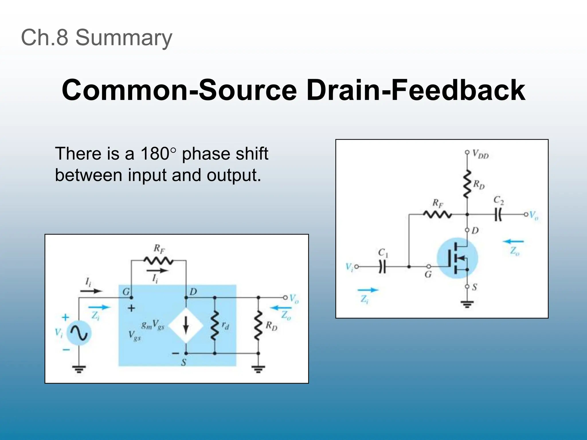 Ch.8 Summary
Common-Source Drain-Feedback
There is a 180 phase shift
between input and output.
 