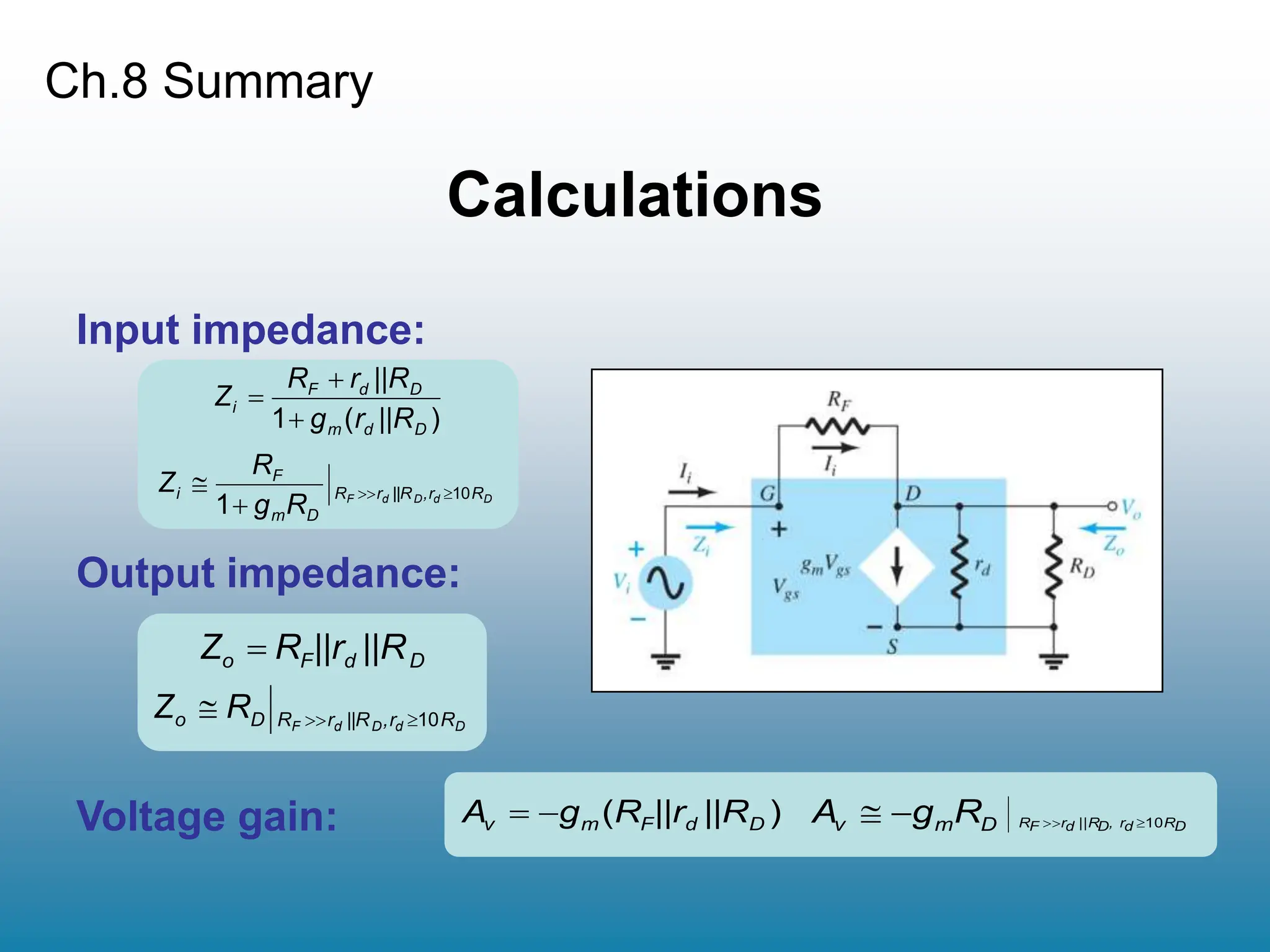 Ch.8 Summary
Calculations
Input impedance:
Output impedance:
)
(
1 D
d
m
D
d
F
i
||R
r
g
||R
r
R
Z



D
d
D
d
F R
,r
||R
r
R
D
m
F
i
R
g
R
Z 10
1




D
d
F
o ||R
||r
R
Z 
D
d
D
d
F R
,r
||R
r
R
D
o R
Z 10



)
( D
d
F
m
v ||R
||r
R
g
A 
 D
m
v D
R
d
r
,
D
||R
d
r
F
R
R
g
A 10




Voltage gain:
 