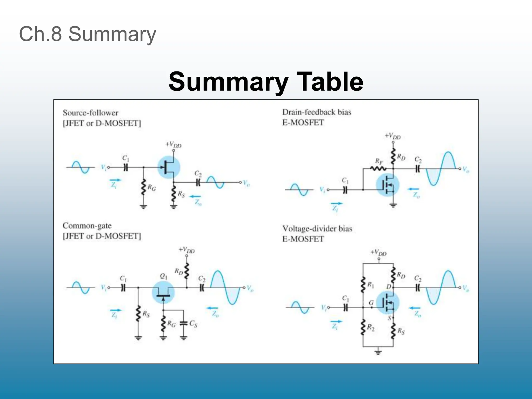 Ch.8 Summary
Summary Table
 