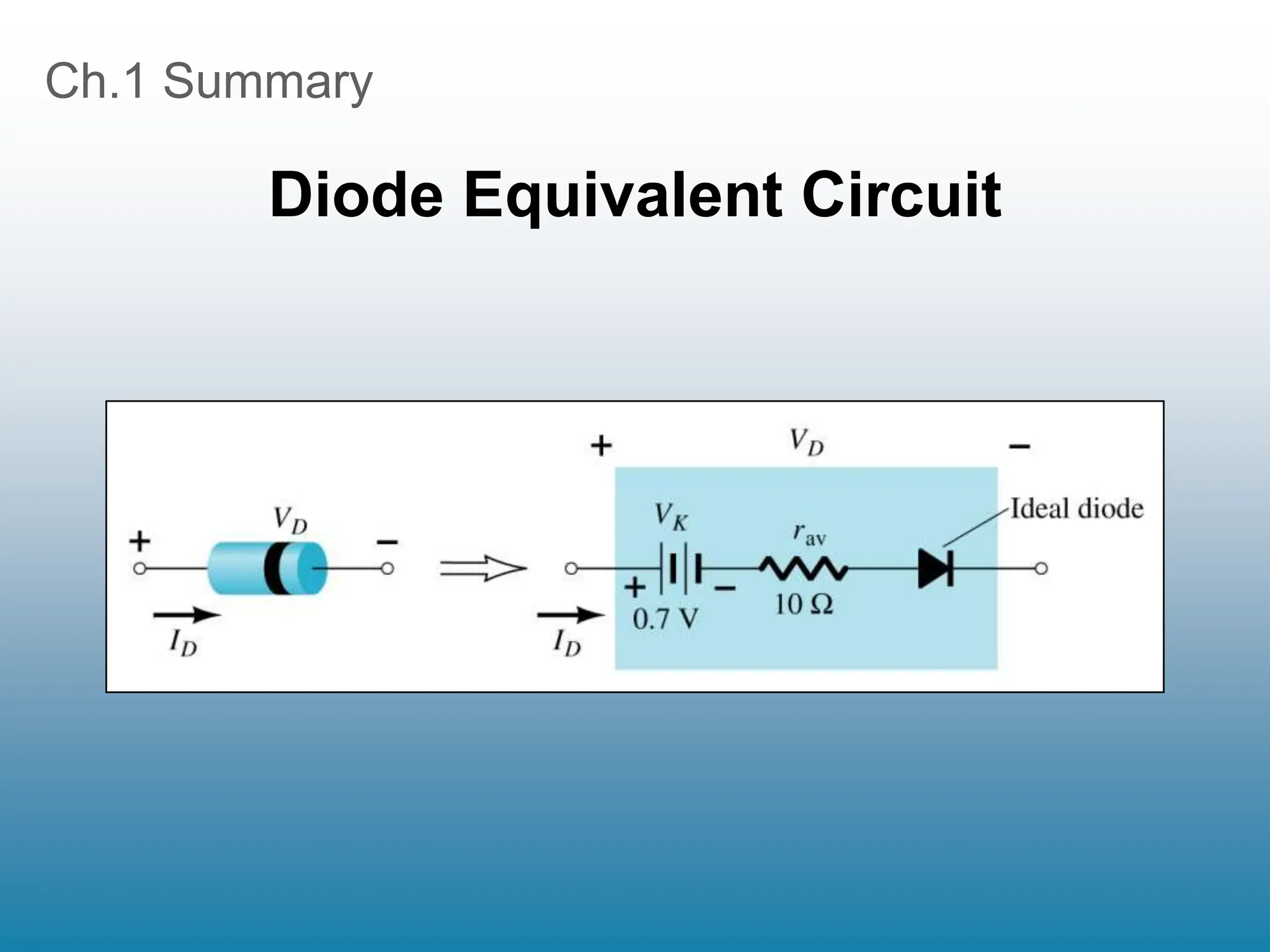 Ch.1 Summary
Diode Equivalent Circuit
 
