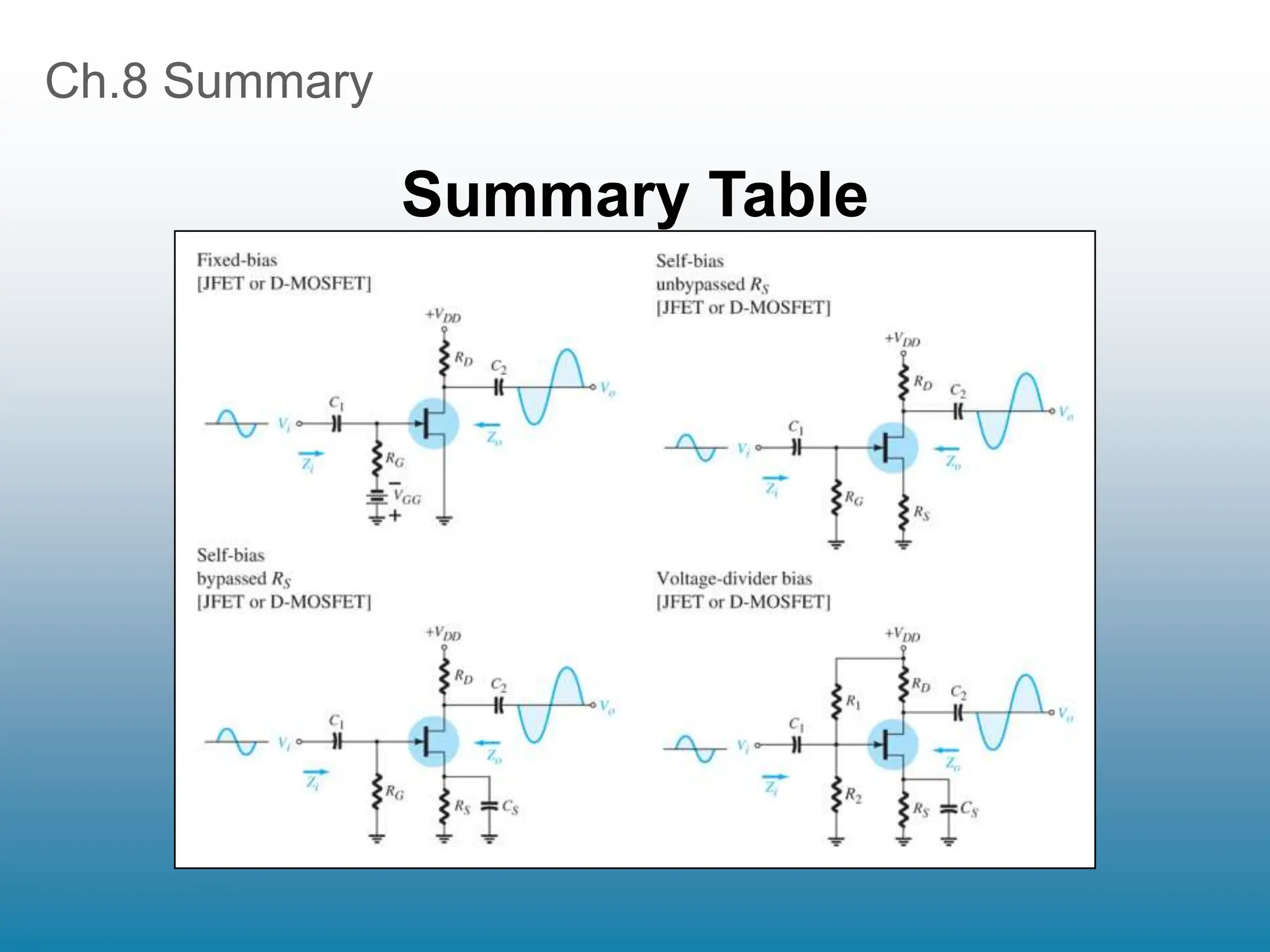 Ch.8 Summary
Summary Table
 