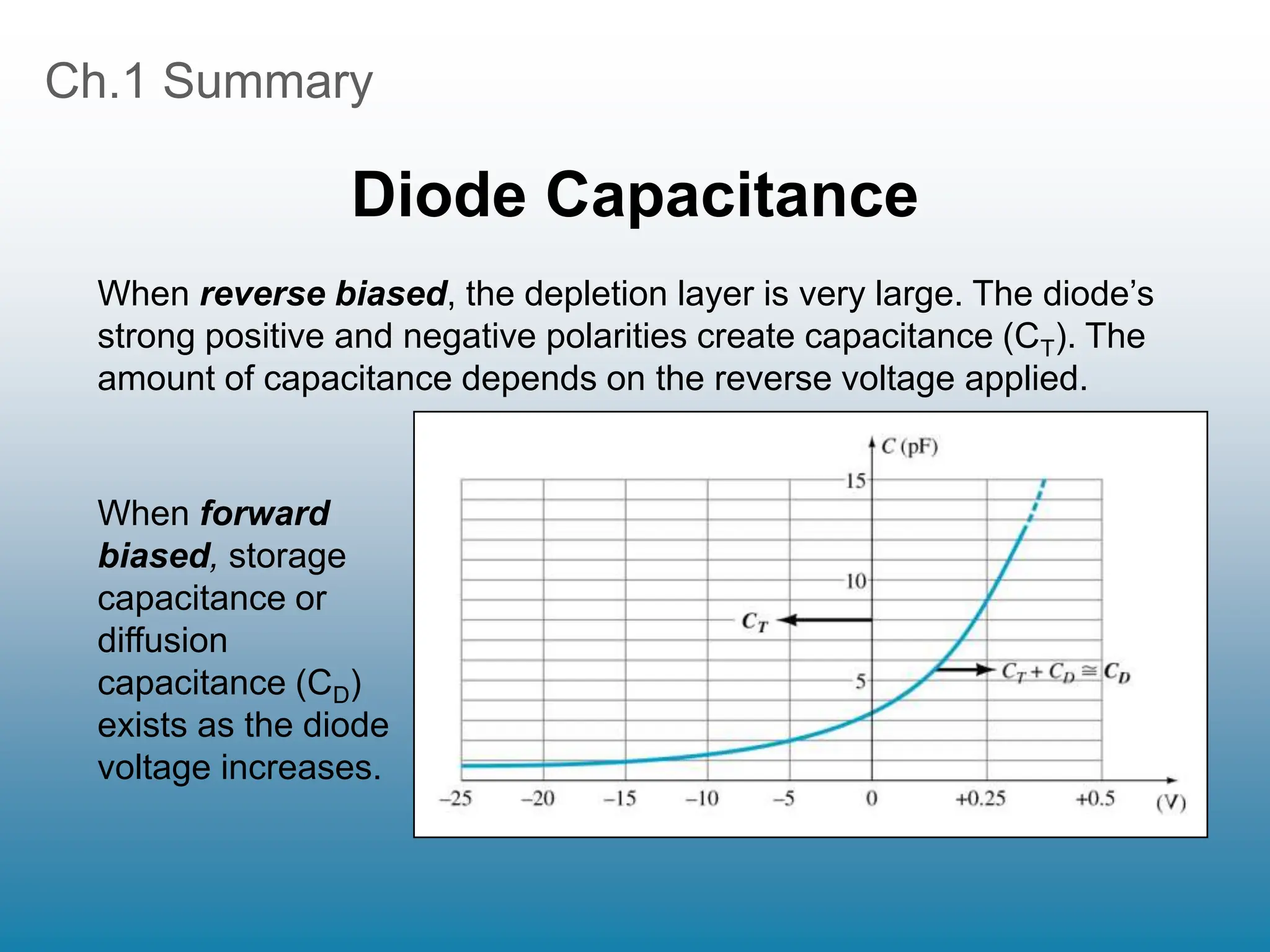 Ch.1 Summary
Diode Capacitance
When reverse biased, the depletion layer is very large. The diode’s
strong positive and negative polarities create capacitance (CT). The
amount of capacitance depends on the reverse voltage applied.
When forward
biased, storage
capacitance or
diffusion
capacitance (CD)
exists as the diode
voltage increases.
 