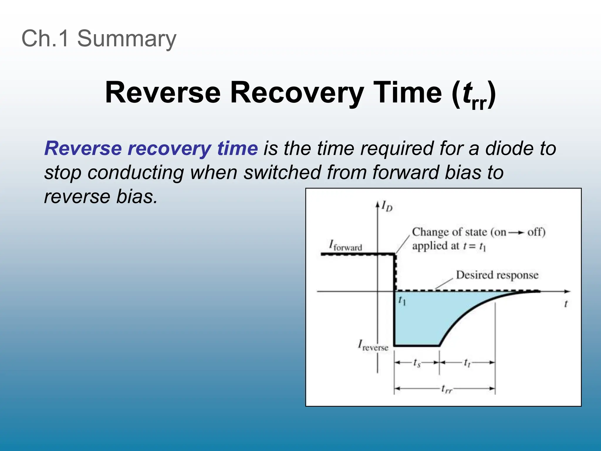 Ch.1 Summary
Reverse Recovery Time (trr)
Reverse recovery time is the time required for a diode to
stop conducting when switched from forward bias to
reverse bias.
 