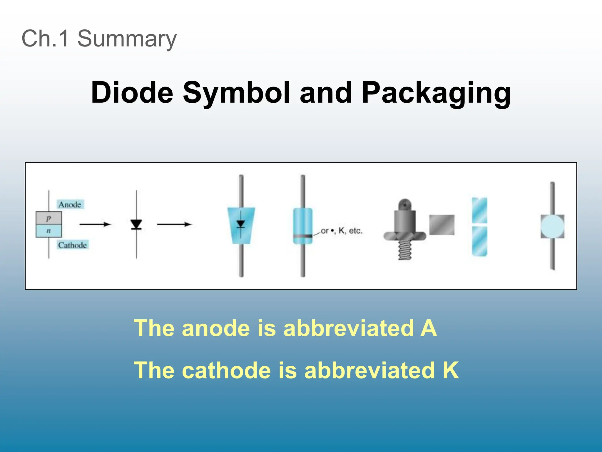 Ch.1 Summary
Diode Symbol and Packaging
The anode is abbreviated A
The cathode is abbreviated K
 