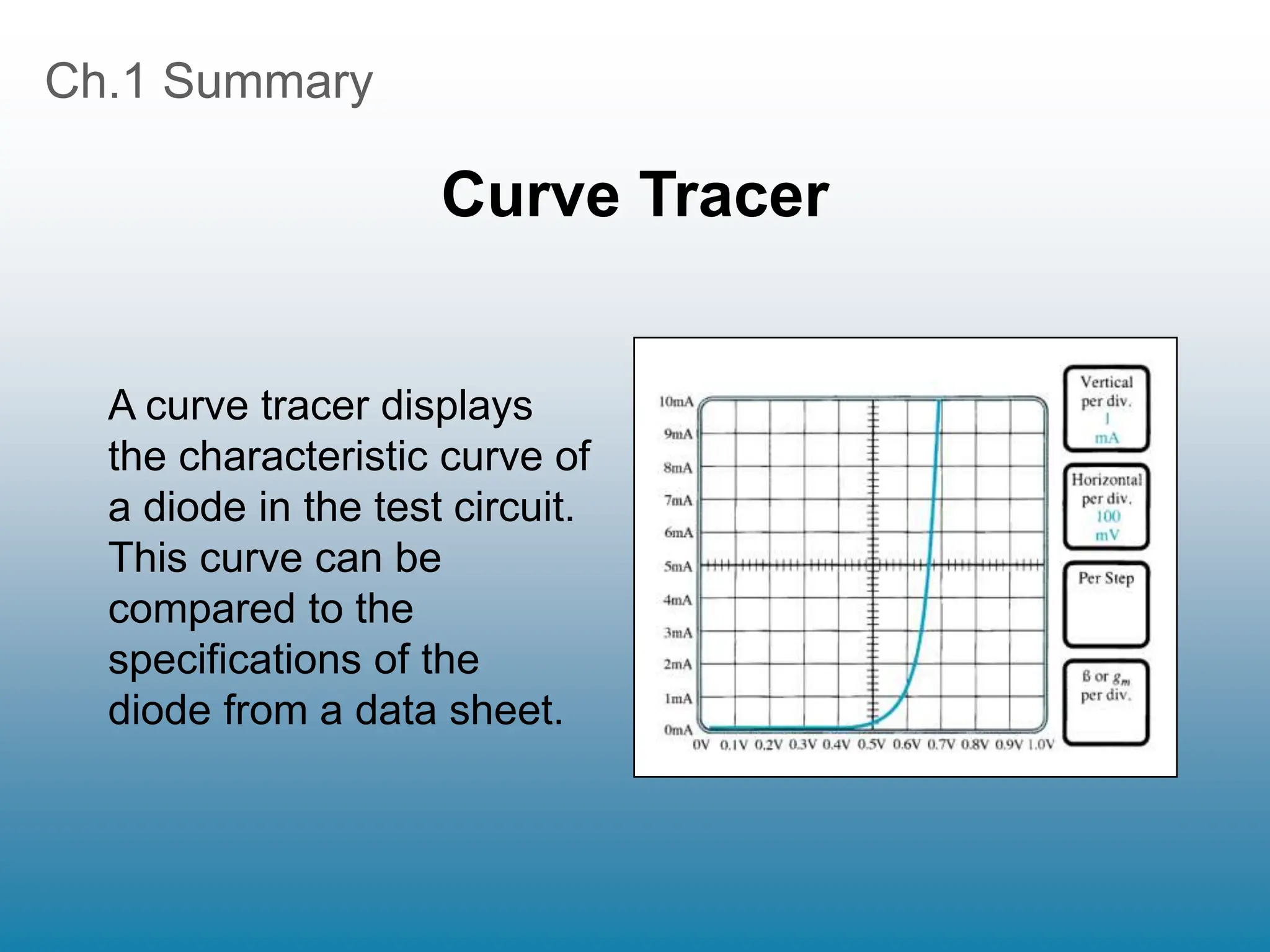 Ch.1 Summary
Curve Tracer
A curve tracer displays
the characteristic curve of
a diode in the test circuit.
This curve can be
compared to the
specifications of the
diode from a data sheet.
 
