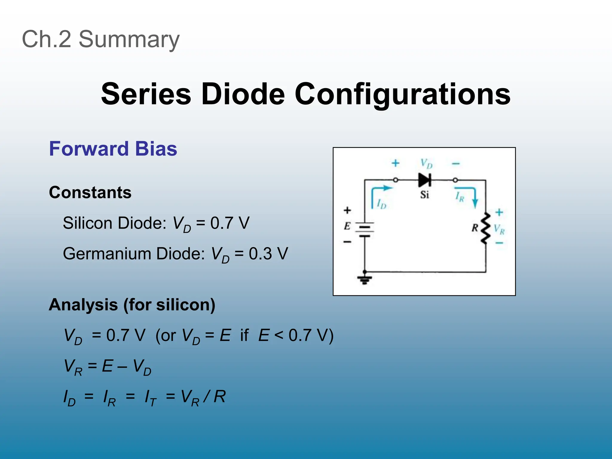 Ch.2 Summary
Series Diode Configurations
Constants
Silicon Diode: VD = 0.7 V
Germanium Diode: VD = 0.3 V
Analysis (for silicon)
VD = 0.7 V (or VD = E if E < 0.7 V)
VR = E – VD
ID = IR = IT = VR / R
Forward Bias
 