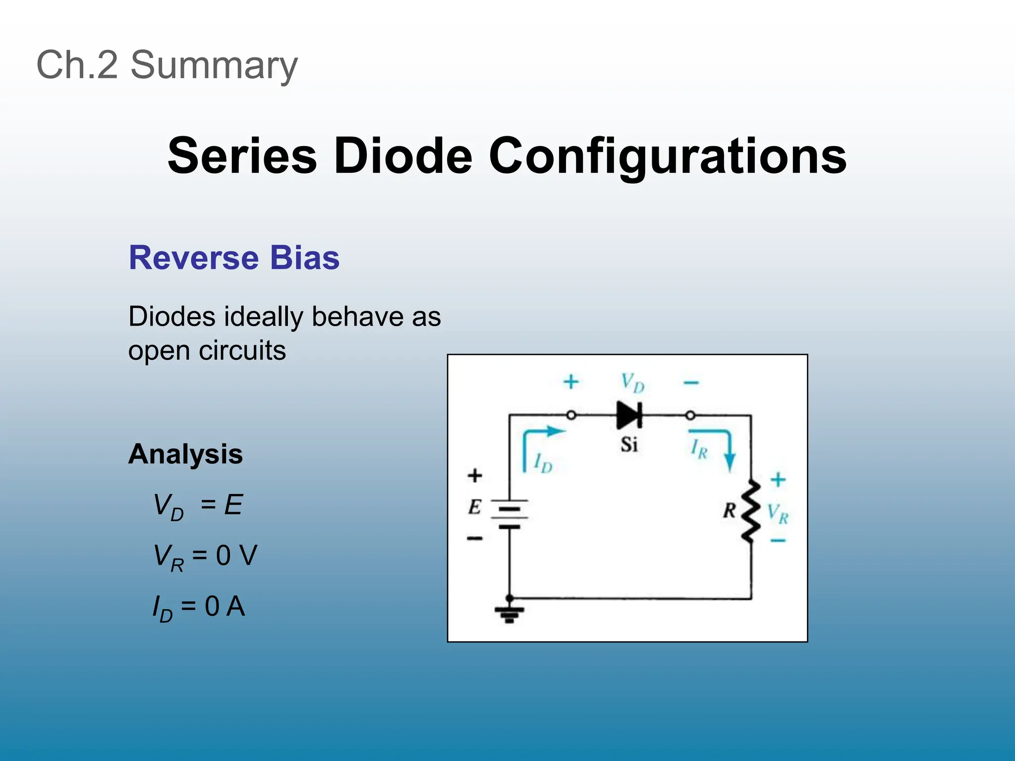 Ch.2 Summary
Series Diode Configurations
Diodes ideally behave as
open circuits
Reverse Bias
Analysis
VD = E
VR = 0 V
ID = 0 A
 