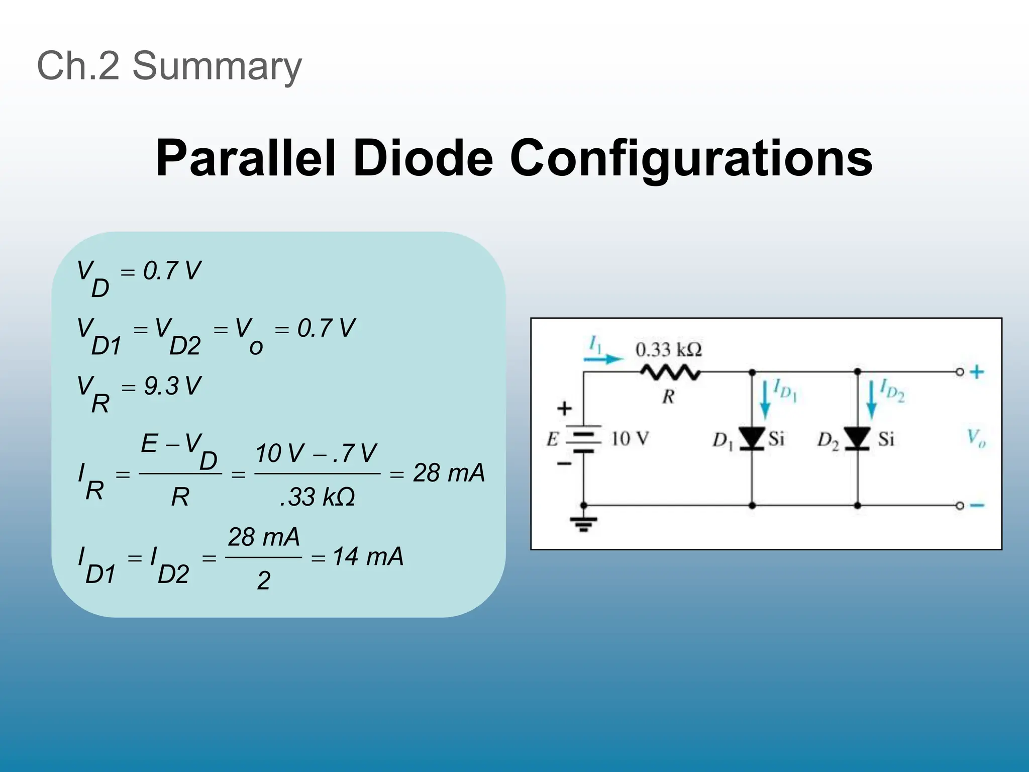 Ch.2 Summary
Parallel Diode Configurations
mA
14
2
mA
28
D2
I
D1
I
mA
28
kΩ
.33
V
.7
V
10
R
D
V
E
R
I
V
9.3
R
V
V
0.7
o
V
D2
V
D1
V
V
0.7
D
V













 
