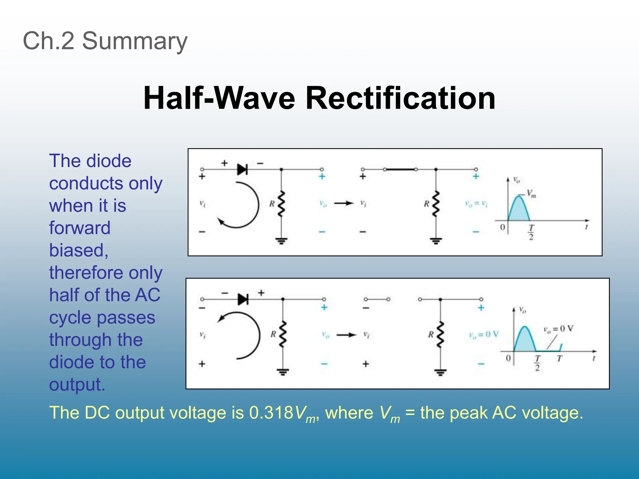 Ch.2 Summary
Half-Wave Rectification
The diode
conducts only
when it is
forward
biased,
therefore only
half of the AC
cycle passes
through the
diode to the
output.
The DC output voltage is 0.318Vm, where Vm = the peak AC voltage.
 