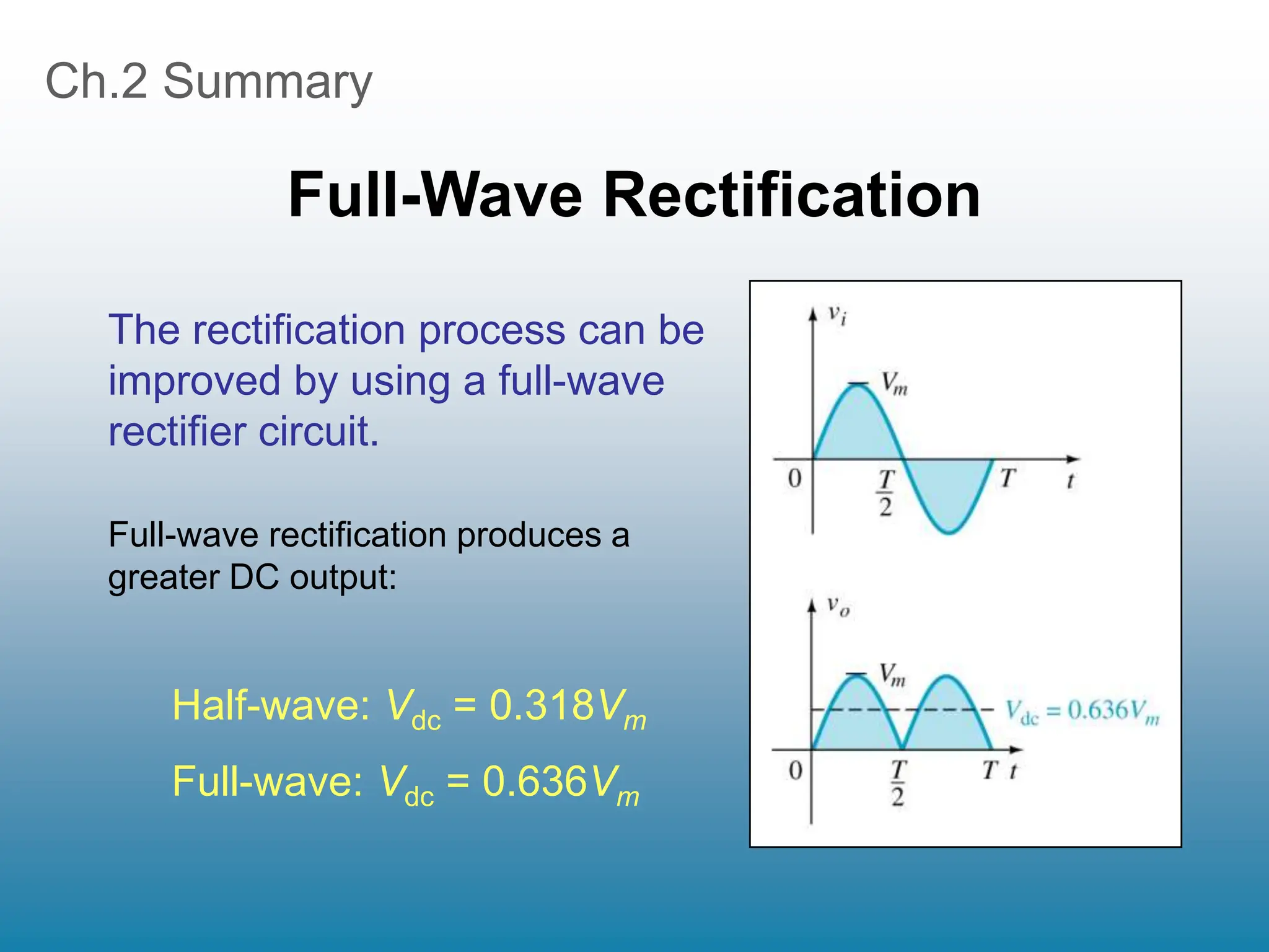 Ch.2 Summary
Full-Wave Rectification
Half-wave: Vdc = 0.318Vm
Full-wave: Vdc = 0.636Vm
Full-wave rectification produces a
greater DC output:
The rectification process can be
improved by using a full-wave
rectifier circuit.
 
