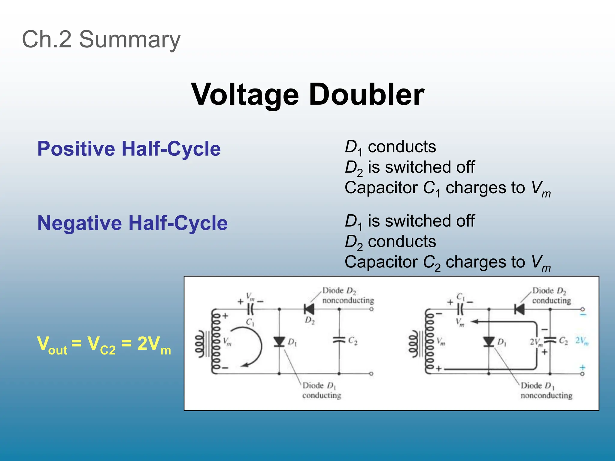 Ch.2 Summary
Voltage Doubler
Vout = VC2 = 2Vm
Positive Half-Cycle D1 conducts
D2 is switched off
Capacitor C1 charges to Vm
Negative Half-Cycle D1 is switched off
D2 conducts
Capacitor C2 charges to Vm
 