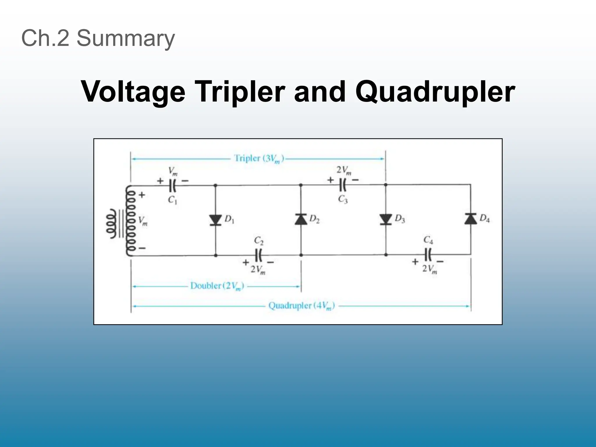 Ch.2 Summary
Voltage Tripler and Quadrupler
 