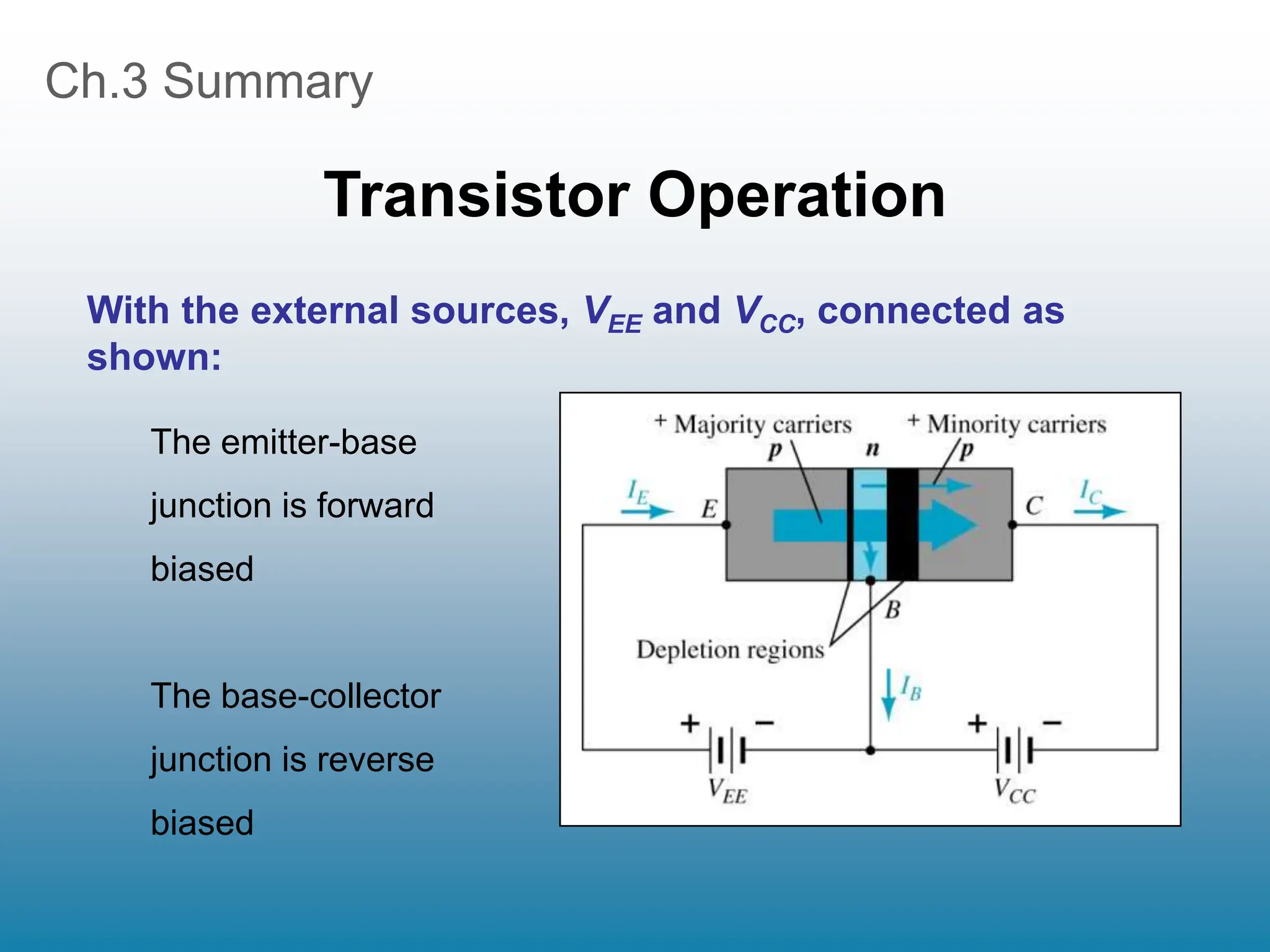 Ch.3 Summary
Transistor Operation
With the external sources, VEE and VCC, connected as
shown:
The emitter-base
junction is forward
biased
The base-collector
junction is reverse
biased
 