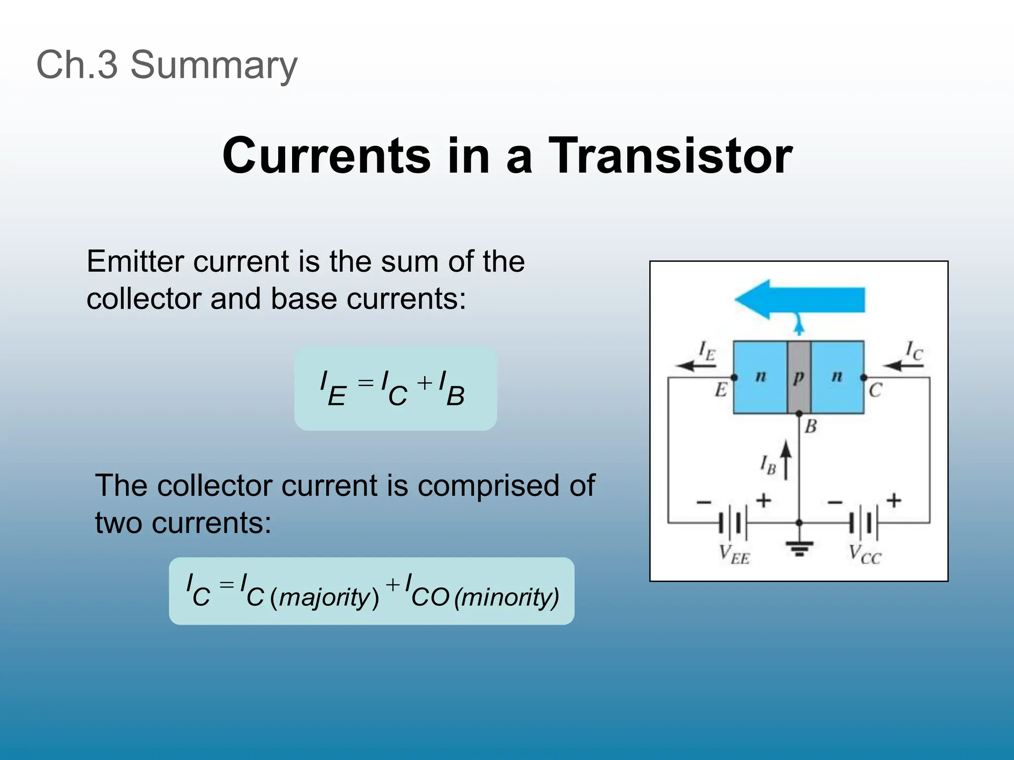 Ch.3 Summary
Currents in a Transistor
The collector current is comprised of
two currents:
B
I
C
I
E
I 

(minority)
CO
I
majority
C
I
C
I 

)
(
Emitter current is the sum of the
collector and base currents:
 