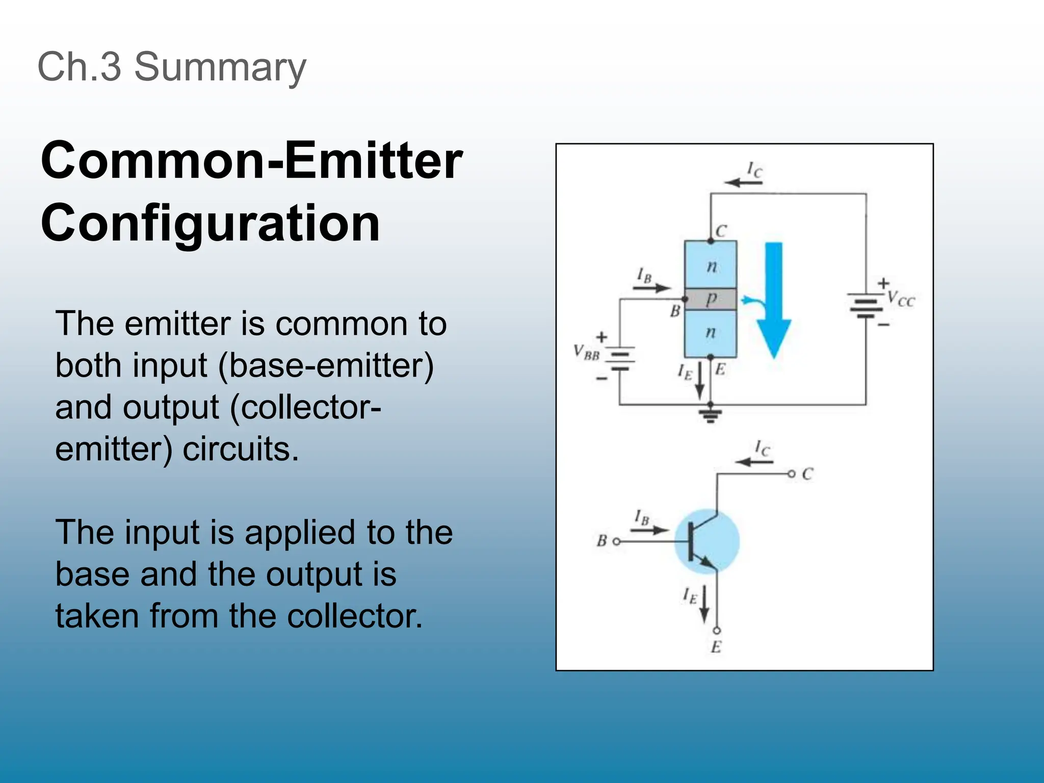 Ch.3 Summary
Common-Emitter
Configuration
The emitter is common to
both input (base-emitter)
and output (collector-
emitter) circuits.
The input is applied to the
base and the output is
taken from the collector.
 