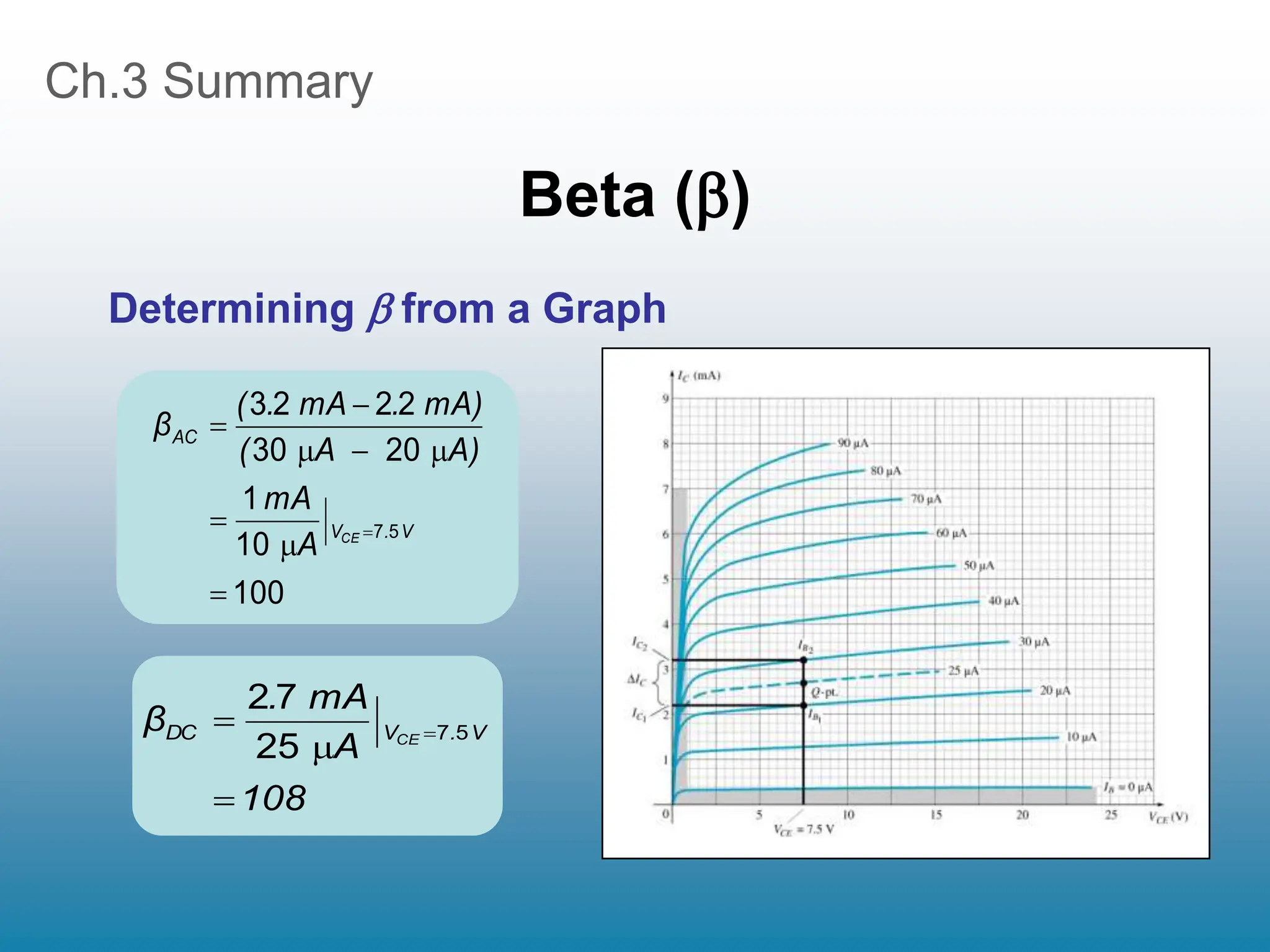 Ch.3 Summary
Beta ()
Determining  from a Graph
108
A
mA
.
β V
.
V
DC CE


  5
7
25
7
2
100
10
1
20
30
2
2
2
3
5
7








 V
.
V
AC
CE
A
mA
A)
A
(
mA)
.
mA
.
(
β
 
