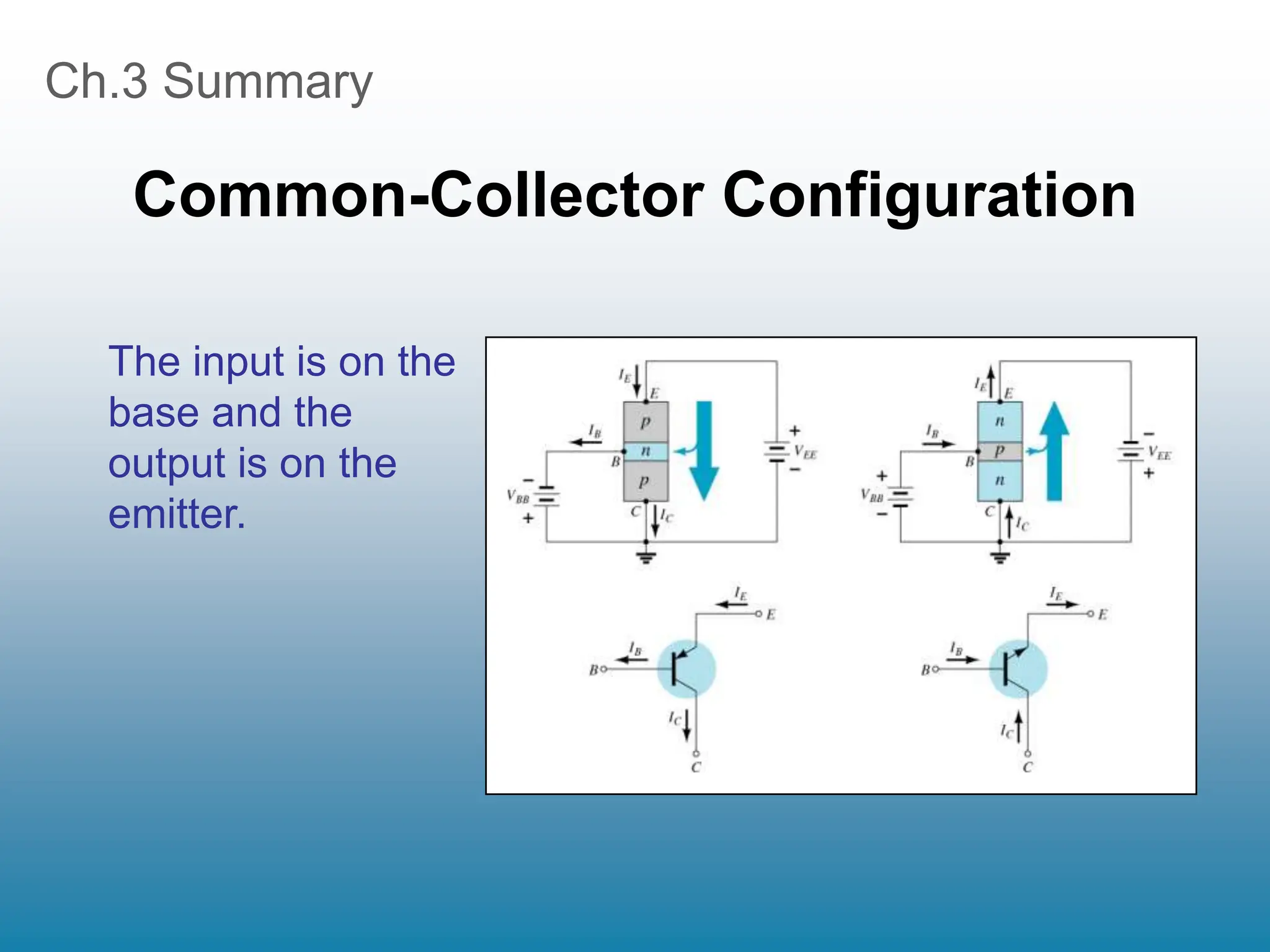 Ch.3 Summary
Common-Collector Configuration
The input is on the
base and the
output is on the
emitter.
 