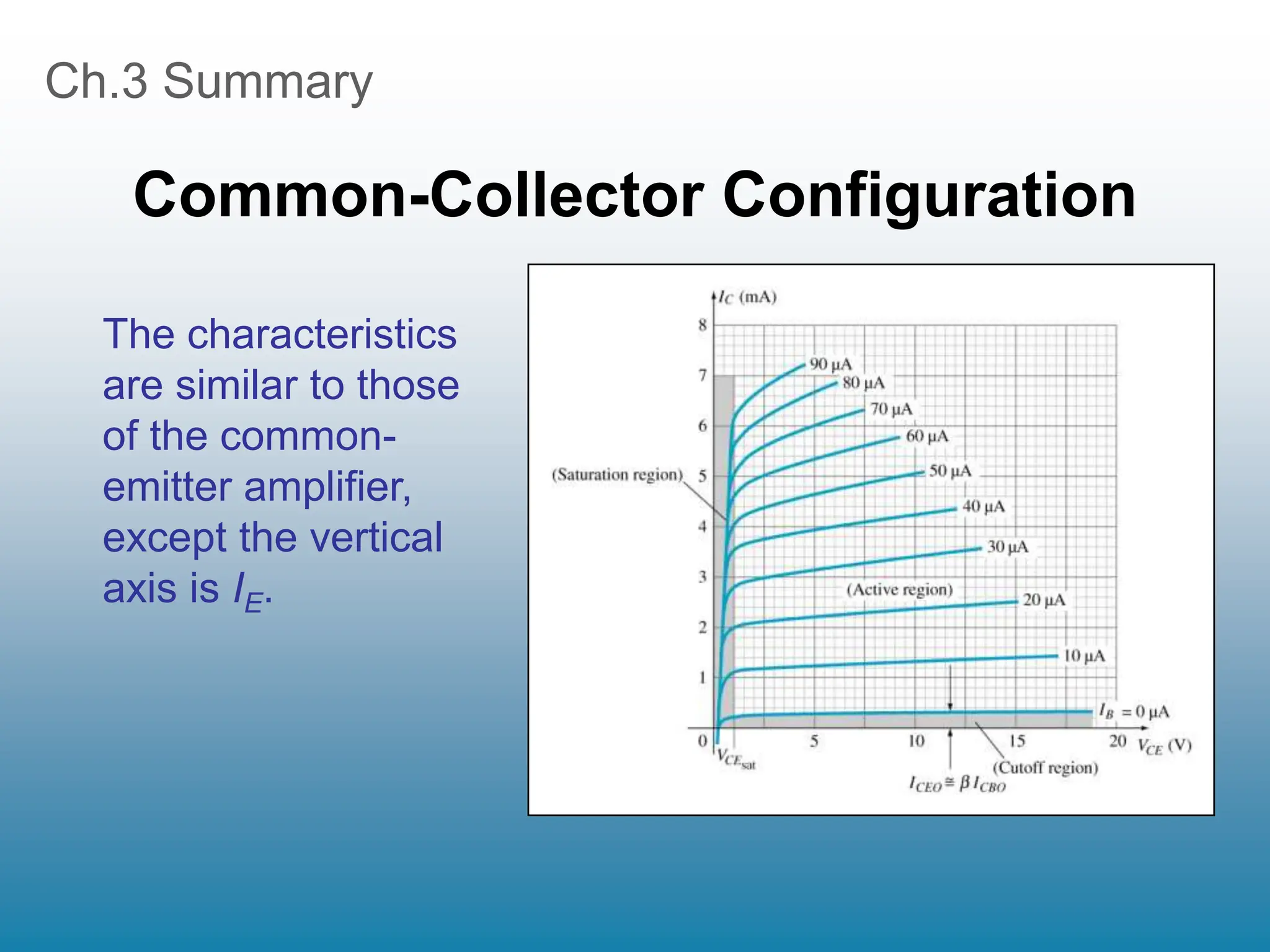Ch.3 Summary
Common-Collector Configuration
The characteristics
are similar to those
of the common-
emitter amplifier,
except the vertical
axis is IE.
 