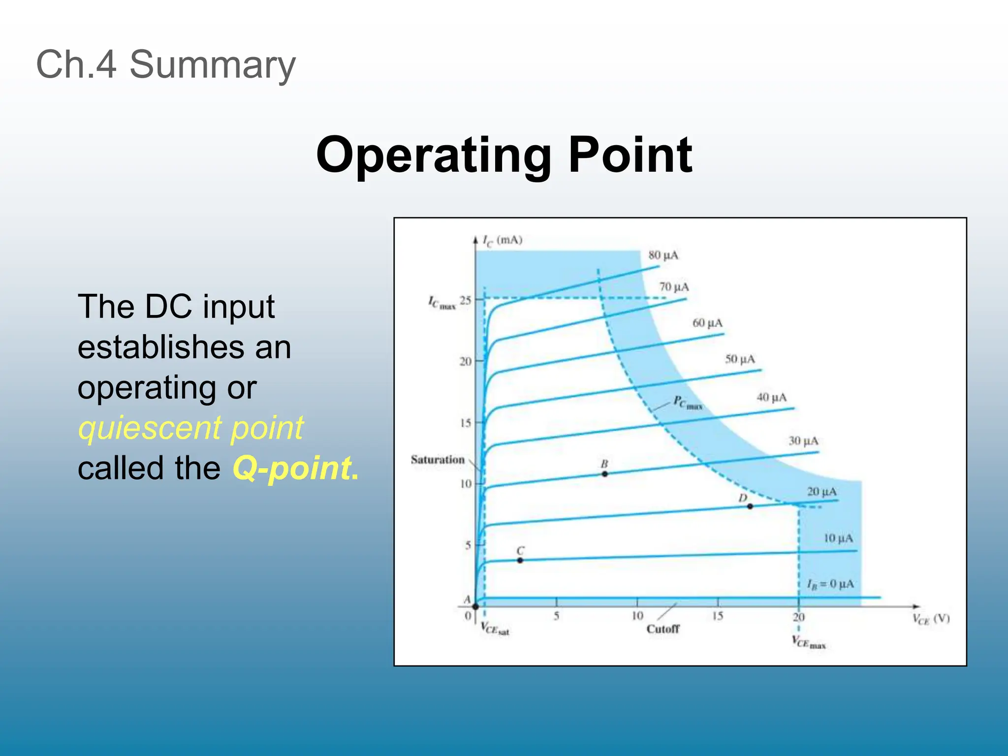Ch.4 Summary
Operating Point
The DC input
establishes an
operating or
quiescent point
called the Q-point.
 
