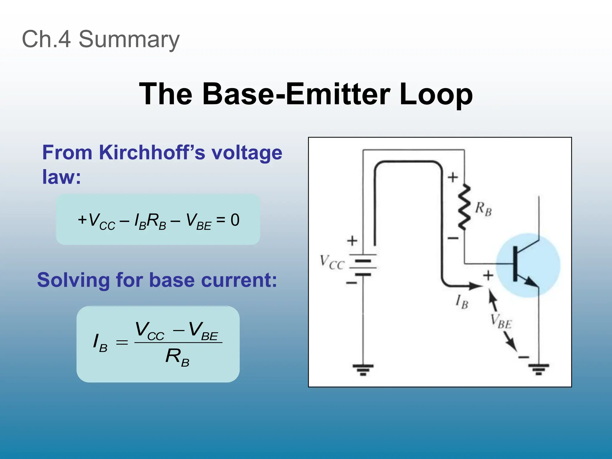 Ch.4 Summary
The Base-Emitter Loop
From Kirchhoff’s voltage
law:
Solving for base current:
+VCC – IBRB – VBE = 0
B
BE
CC
B
R
V
V
I


 