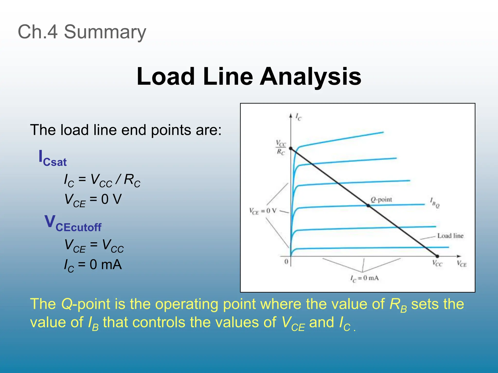 Ch.4 Summary
Load Line Analysis
ICsat
IC = VCC / RC
VCE = 0 V
VCEcutoff
VCE = VCC
IC = 0 mA
The Q-point is the operating point where the value of RB sets the
value of IB that controls the values of VCE and IC .
The load line end points are:
 