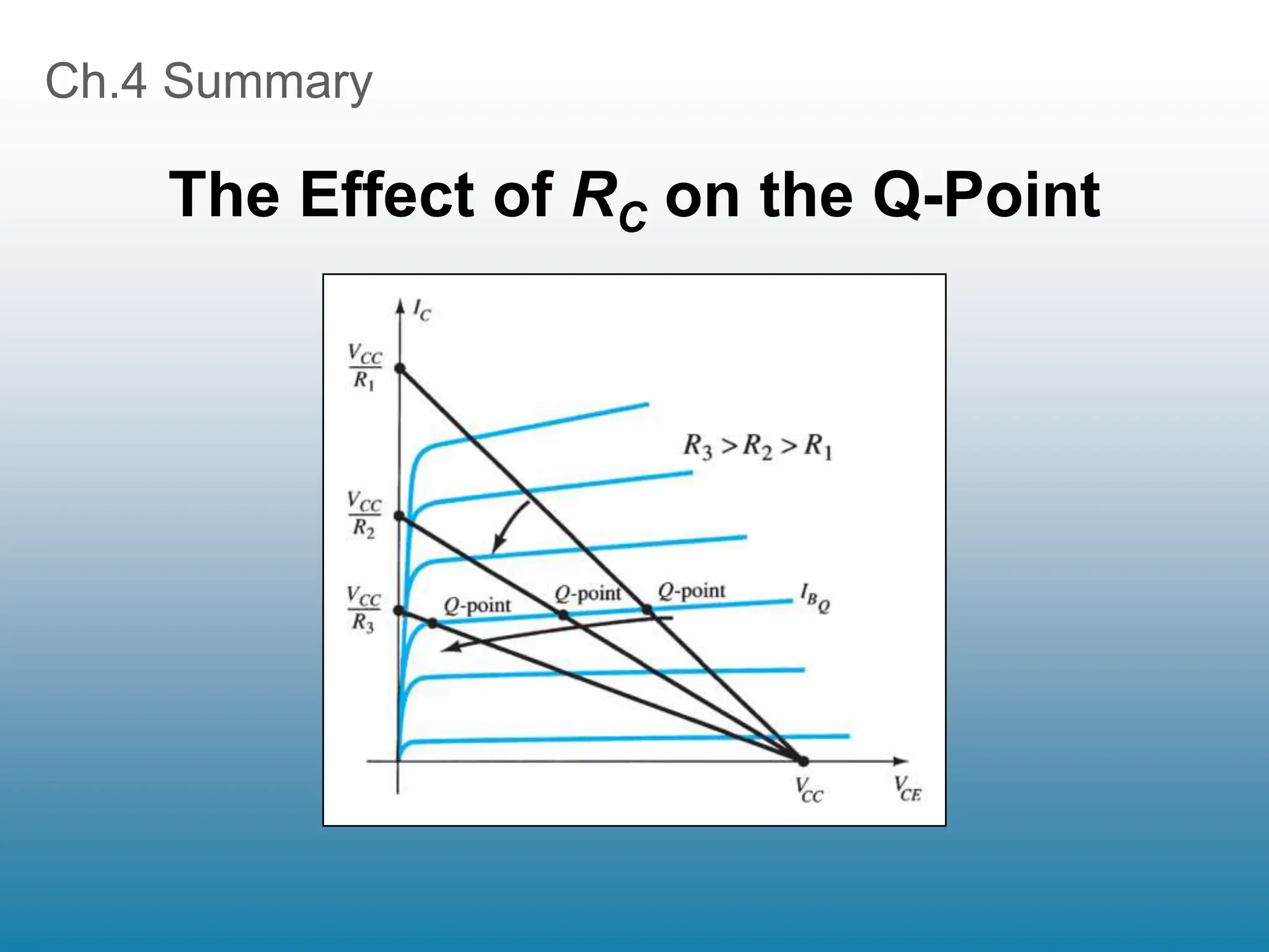 Ch.4 Summary
The Effect of RC on the Q-Point
 