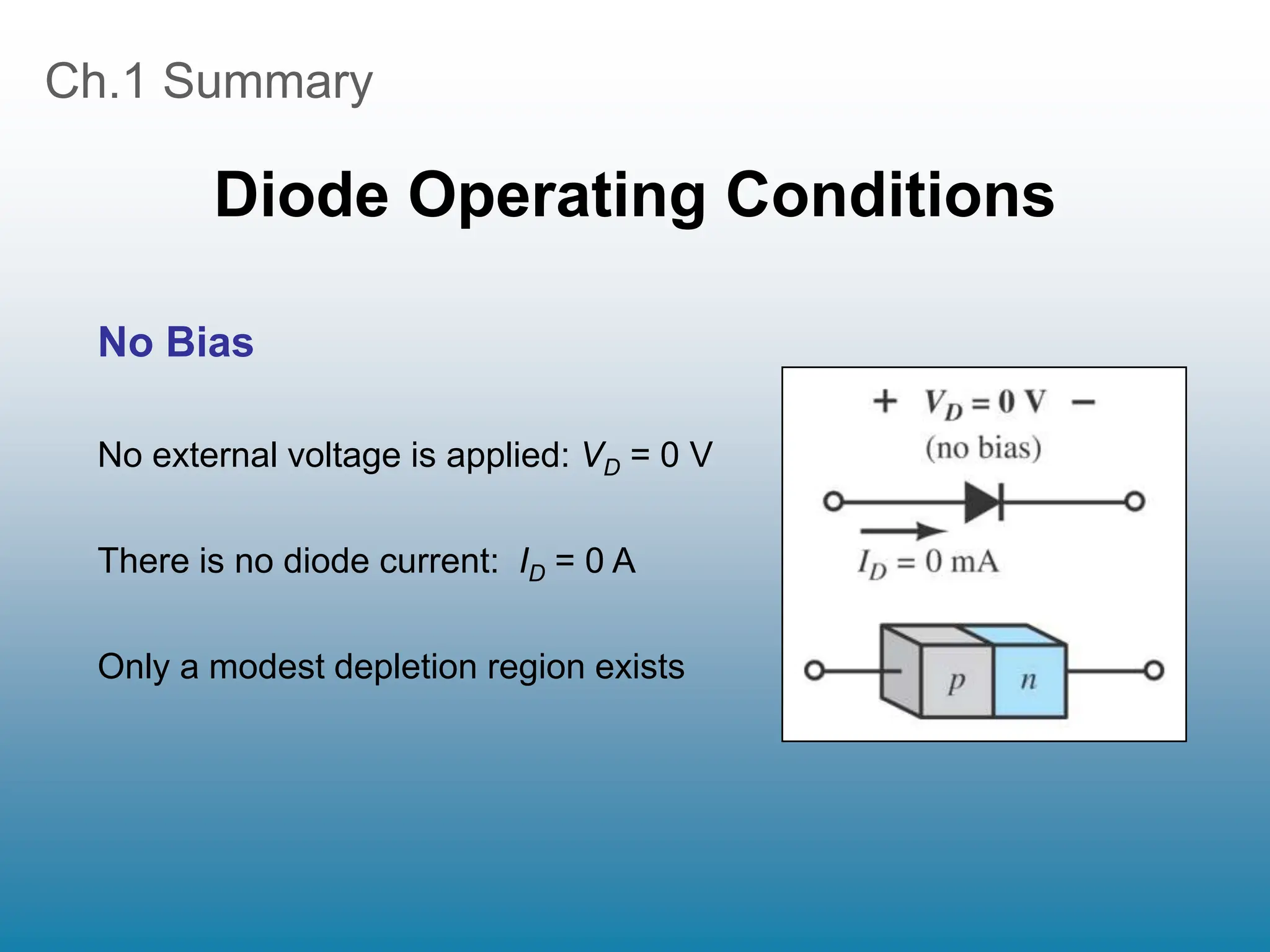 Ch.1 Summary
Diode Operating Conditions
No external voltage is applied: VD = 0 V
There is no diode current: ID = 0 A
Only a modest depletion region exists
No Bias
 