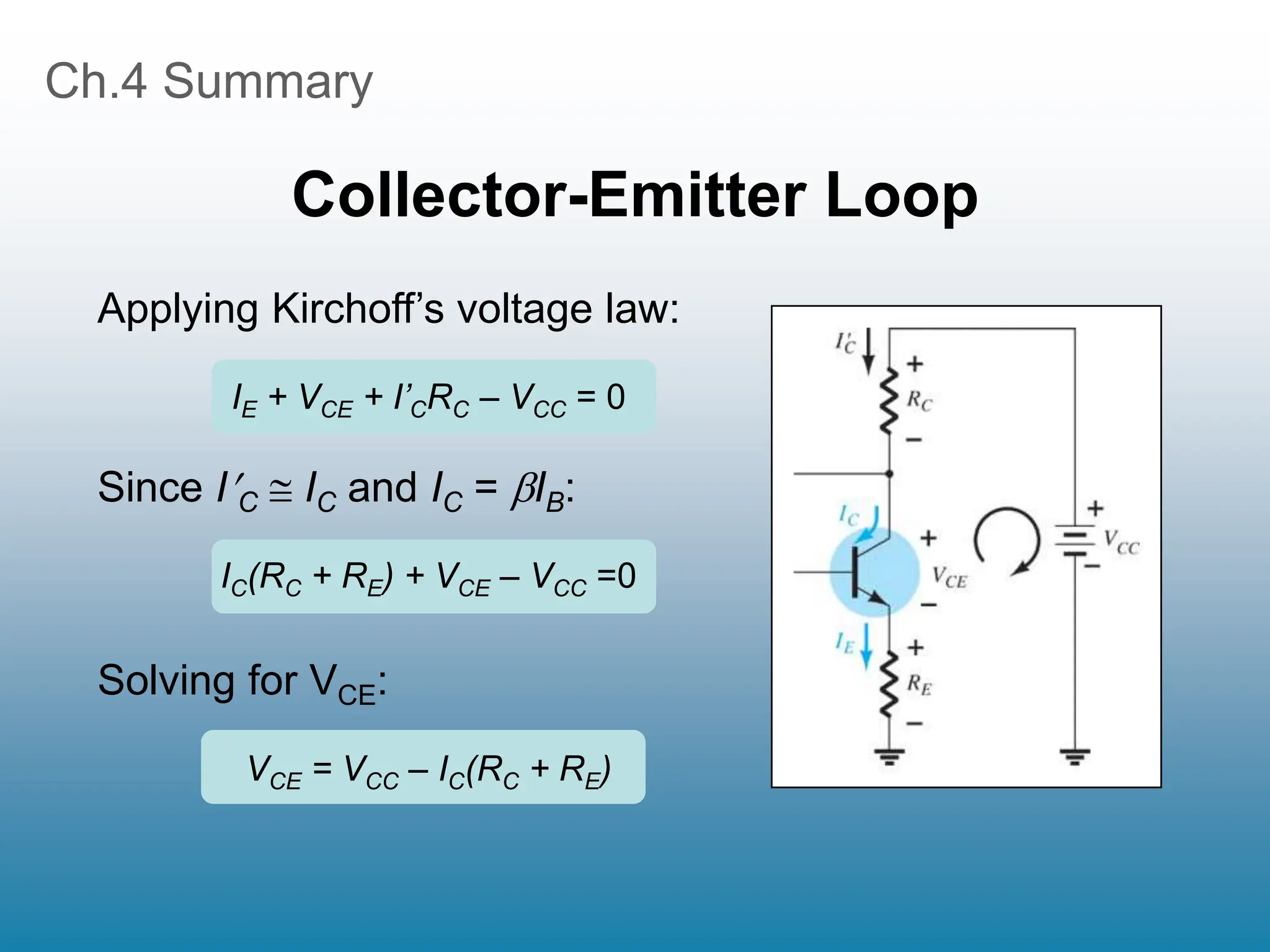 Applying Kirchoff’s voltage law:
IE + VCE + I’CRC – VCC = 0
Since IC  IC and IC = IB:
IC(RC + RE) + VCE – VCC =0
Solving for VCE:
VCE = VCC – IC(RC + RE)
Ch.4 Summary
Collector-Emitter Loop
 