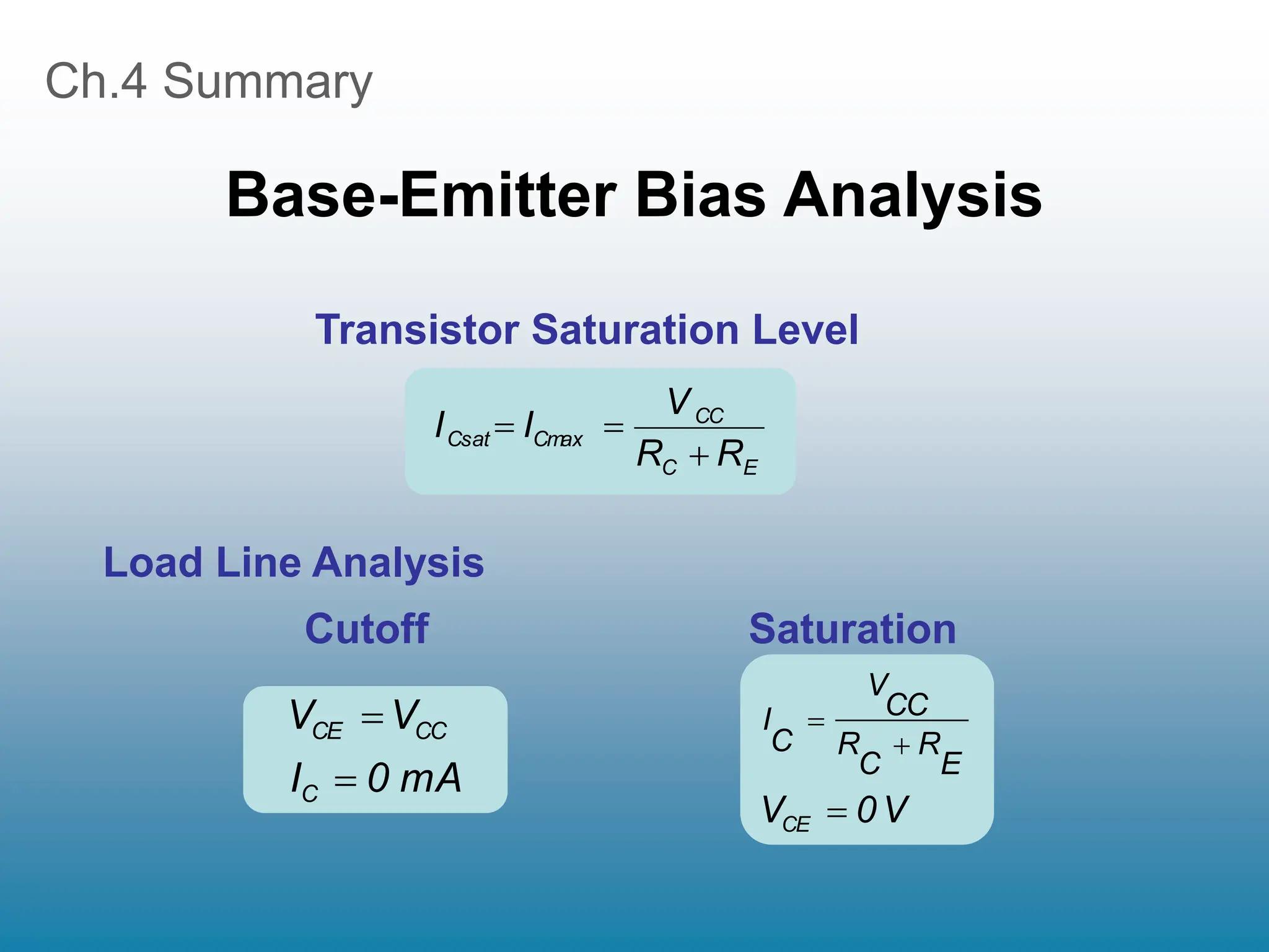 Ch.4 Summary
Base-Emitter Bias Analysis
Transistor Saturation Level
E
C
CC
Cmax
Csat
R
R
V
I
I



Cutoff Saturation
mA
0
I
V
V
C
CC
CE


V
0
VCE
E
R
C
R
CC
V
C
I



Load Line Analysis
 