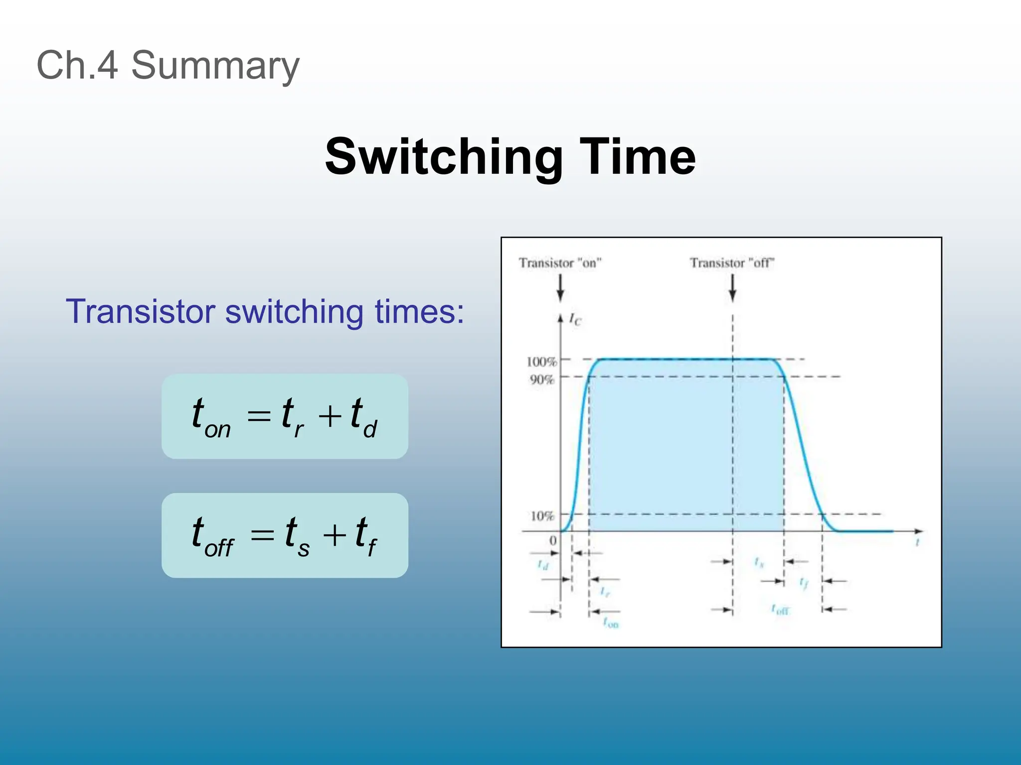 Ch.4 Summary
Switching Time
Transistor switching times:
d
r
on t
t
t 

f
s
off t
t
t 

 