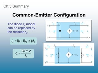 Ch.5 Summary
Common-Emitter Configuration
  b
b
e I
I
I 



 1
e
e
I
mV
26
r 
The diode re model
can be replaced by
the resistor re.
 