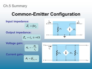 Ch.5 Summary
Common-Emitter Configuration
e
i r
Z 




 o
o r
Z
e
L
V
r
R
A 




 o
r
i
A
Input impedance:
Output impedance:
Voltage gain:
Current gain:
 