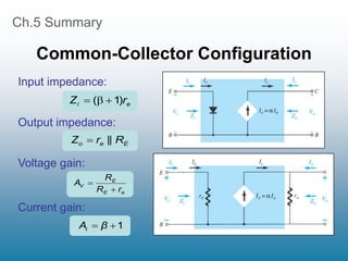 Ch.5 Summary
Common-Collector Configuration
e
i r
Z )
1
( 


E
e
o R
r
Z ||

e
E
E
V
r
R
R
A


1

 β
Ai
Input impedance:
Output impedance:
Voltage gain:
Current gain:
 
