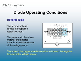 Ch.1 Summary
Diode Operating Conditions
Reverse Bias
The holes in the p-type material are attracted toward the negative
terminal of the voltage source.
The reverse voltage
causes the depletion
region to widen.
The electrons in the n-type
material are attracted
toward the positive terminal
of the voltage source.
 