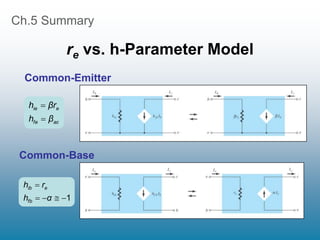 Ch.5 Summary
re vs. h-Parameter Model
ac
fe
e
ie
β
h
βr
h


Common-Emitter
Common-Base
1





α
h
r
h
fb
e
ib
 