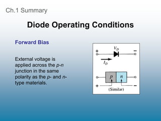 Ch.1 Summary
Diode Operating Conditions
Forward Bias
External voltage is
applied across the p-n
junction in the same
polarity as the p- and n-
type materials.
 